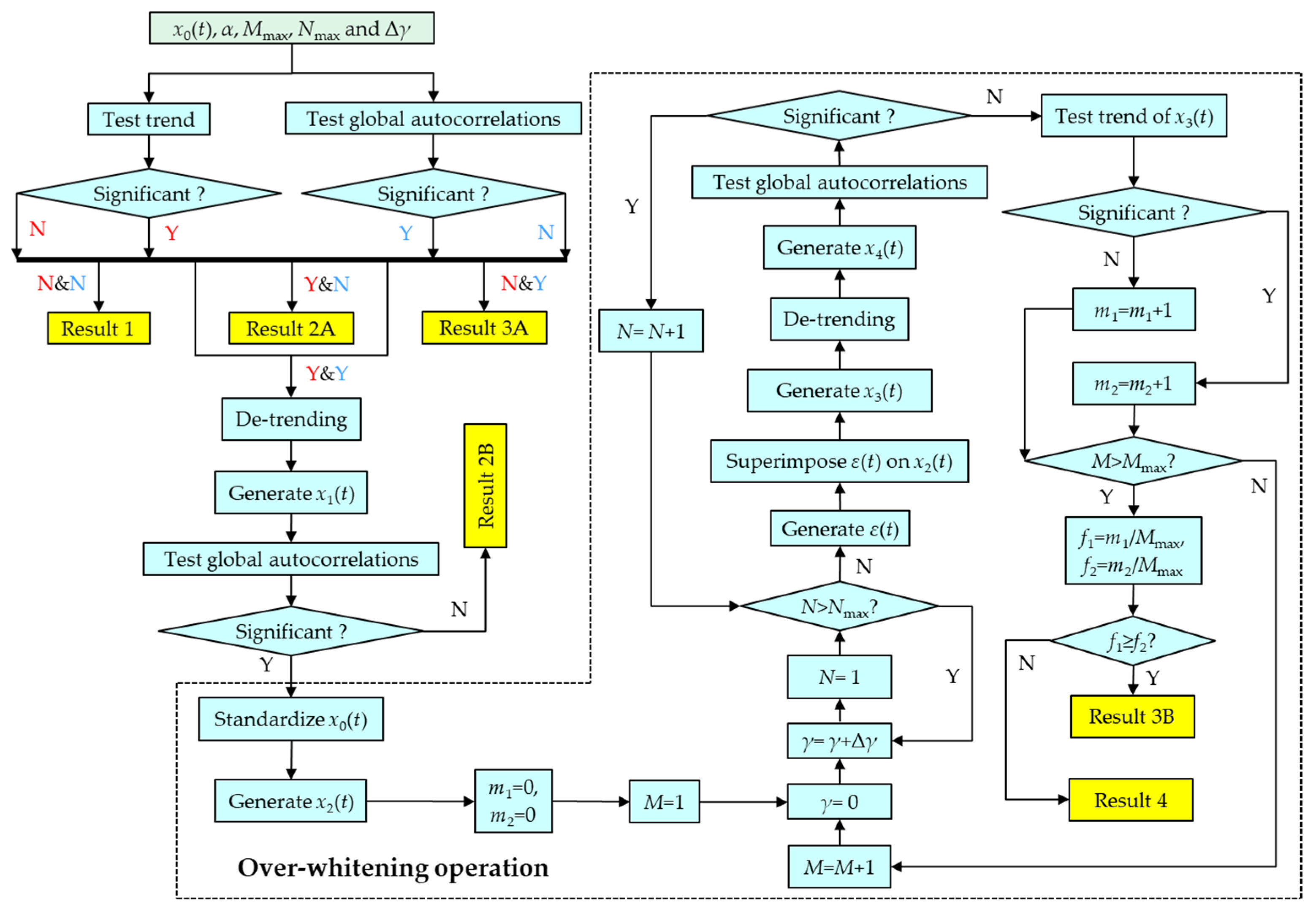 Water 14 03006 g004 550