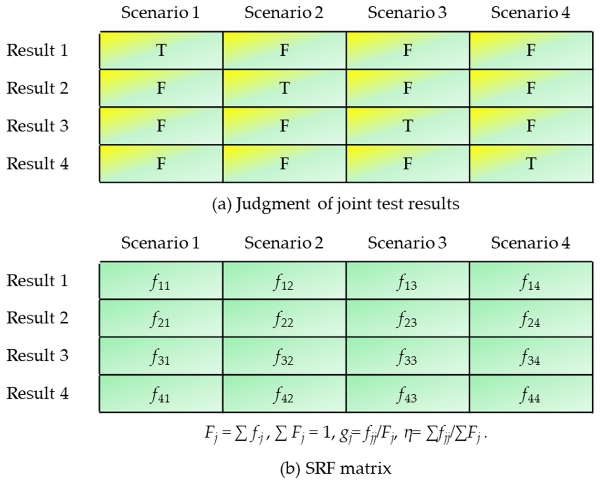 Water 14 03006 g005 550