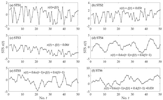 Trend Test for Hydrological and Climatic Time Series Considering the ...