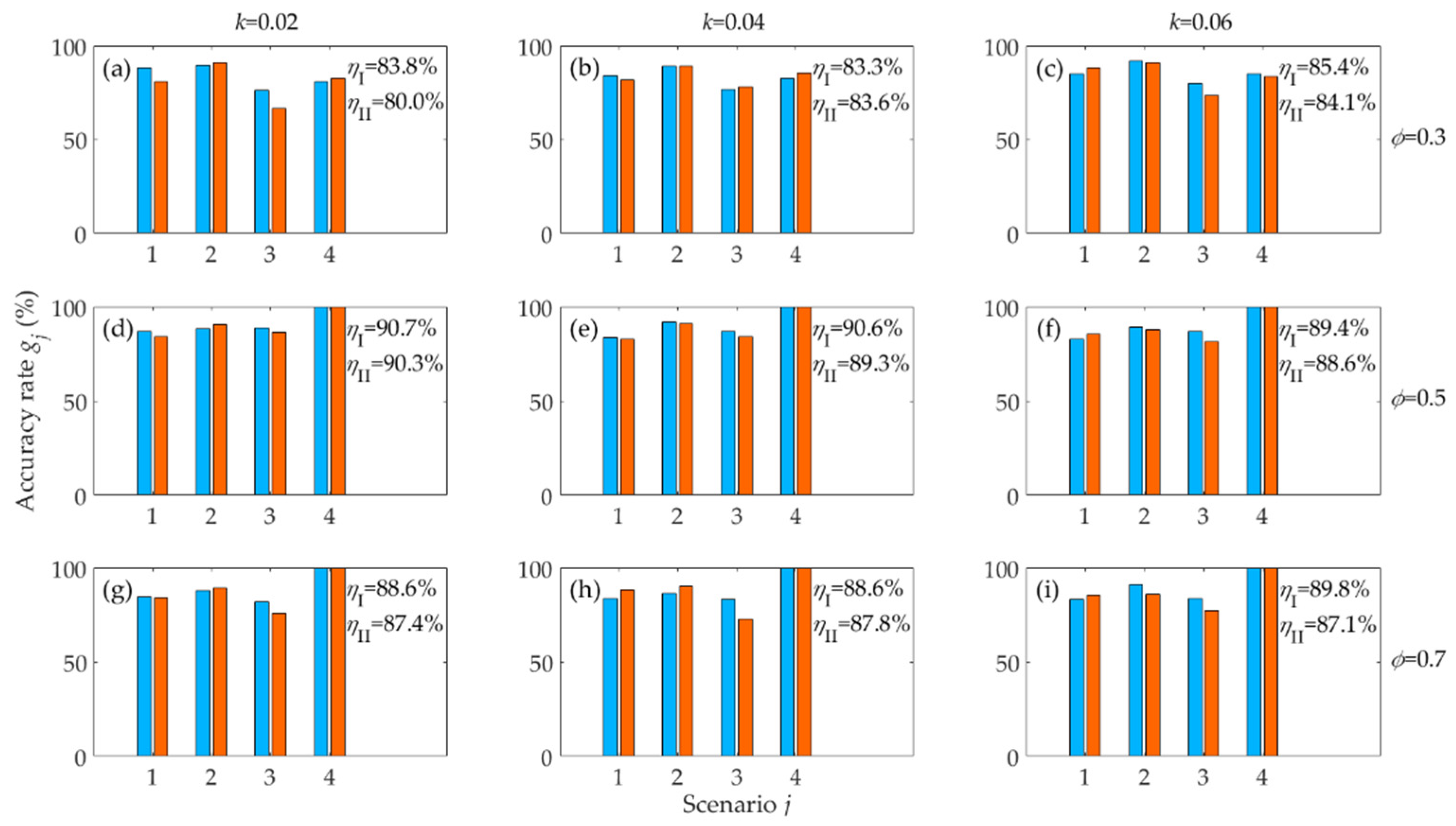 Water 14 03006 g009 550