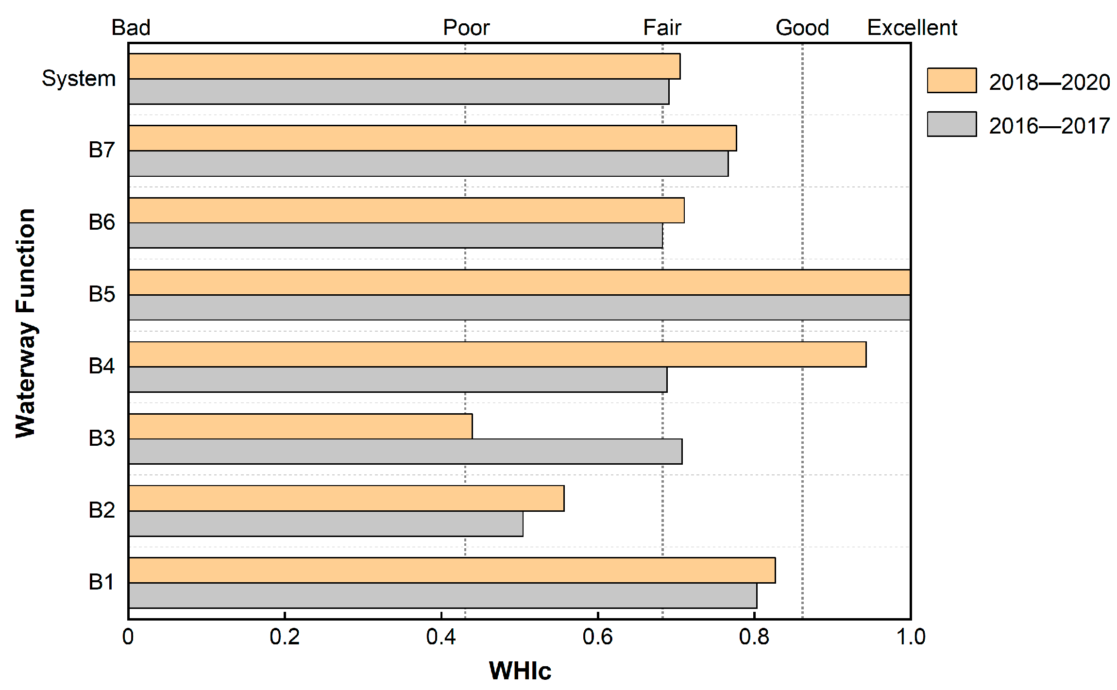 Water 14 03007 g003 Water 14 03007 g003