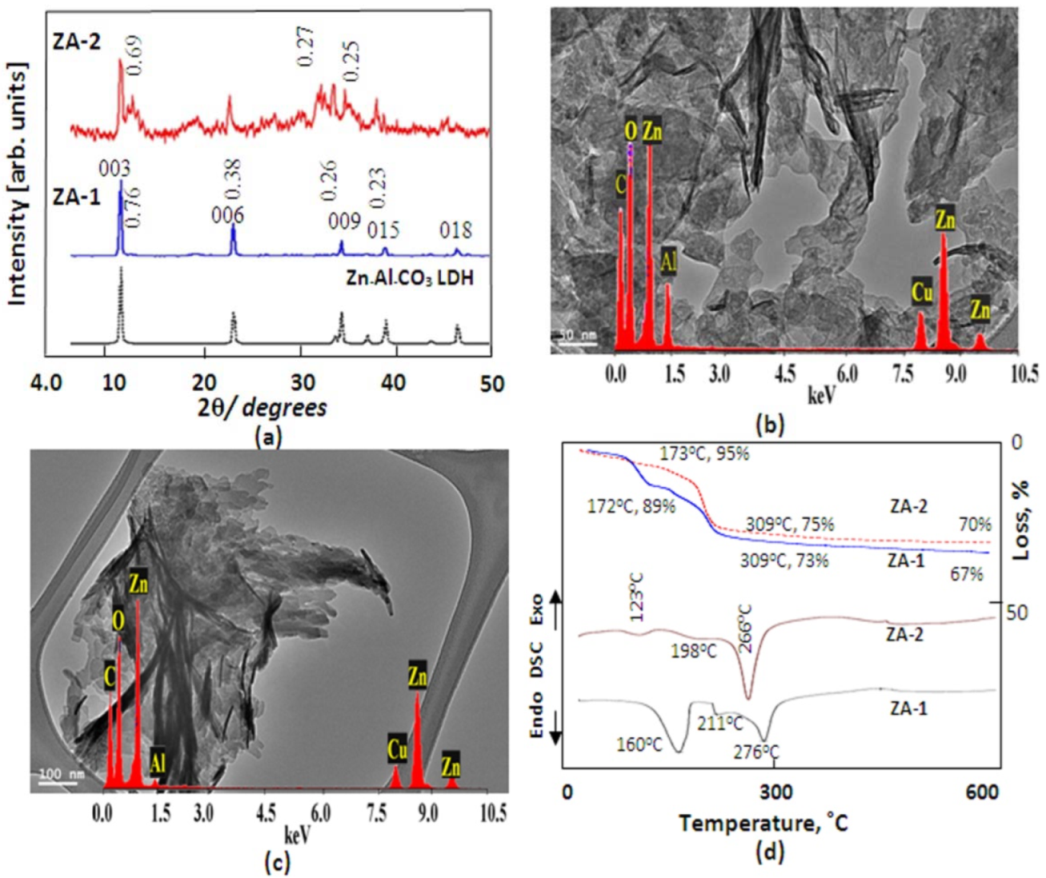 Water 14 03010 g001 550
