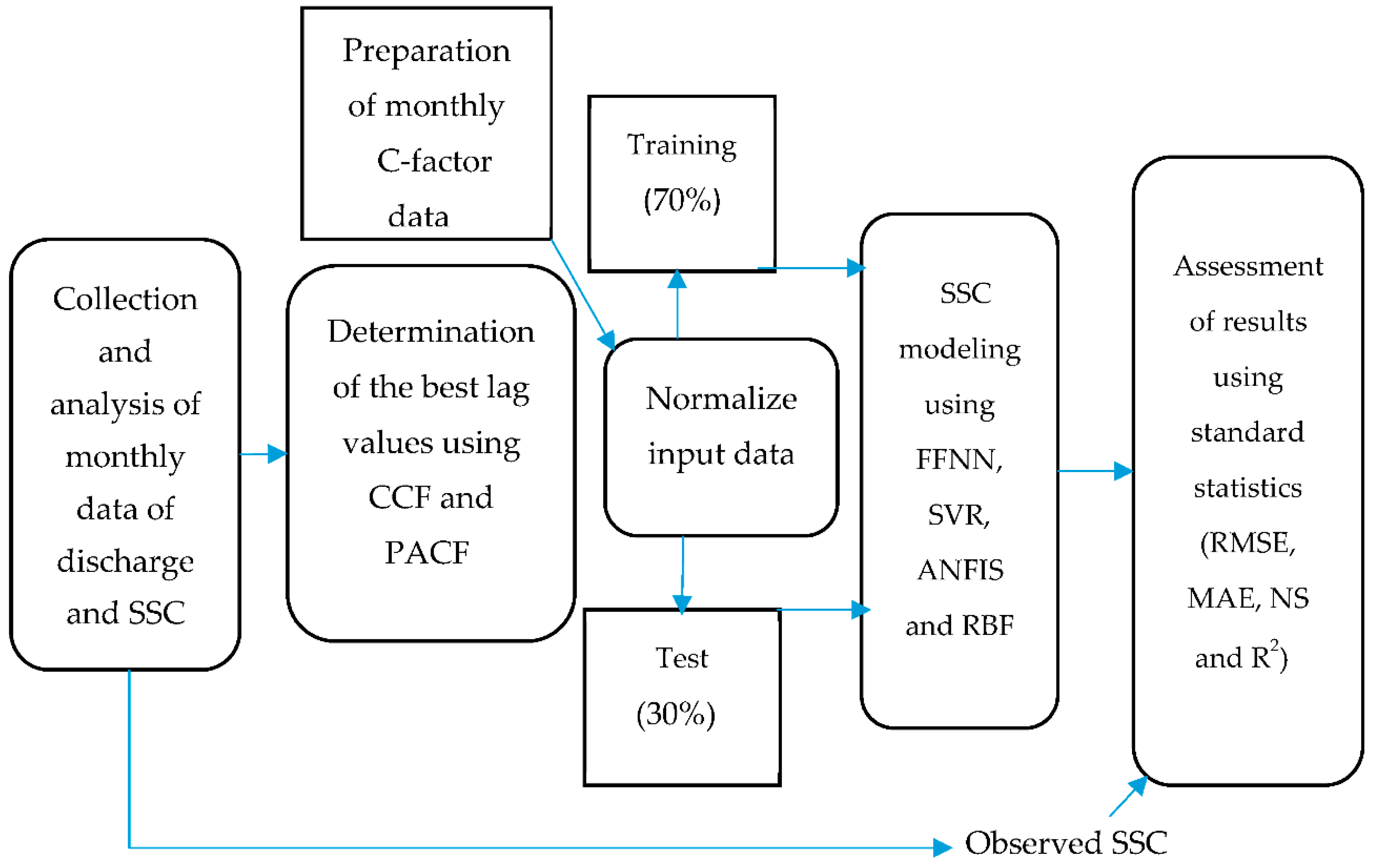 Water 14 03011 g001 Water 14 03011 g001