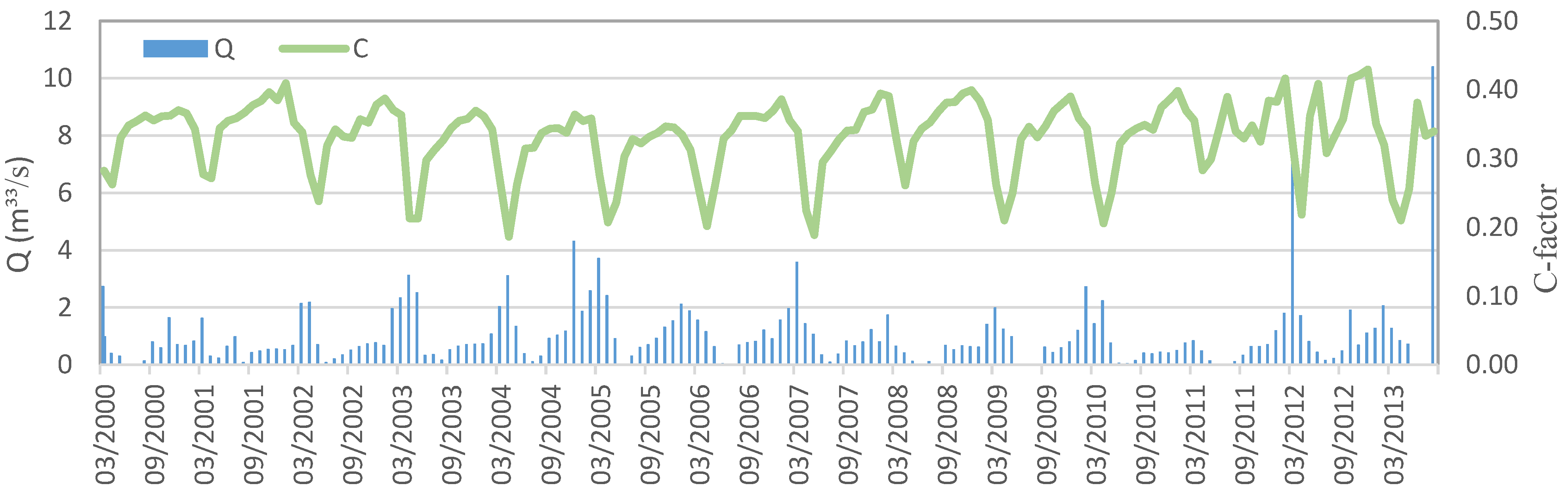 Water 14 03011 g003 Water 14 03011 g003