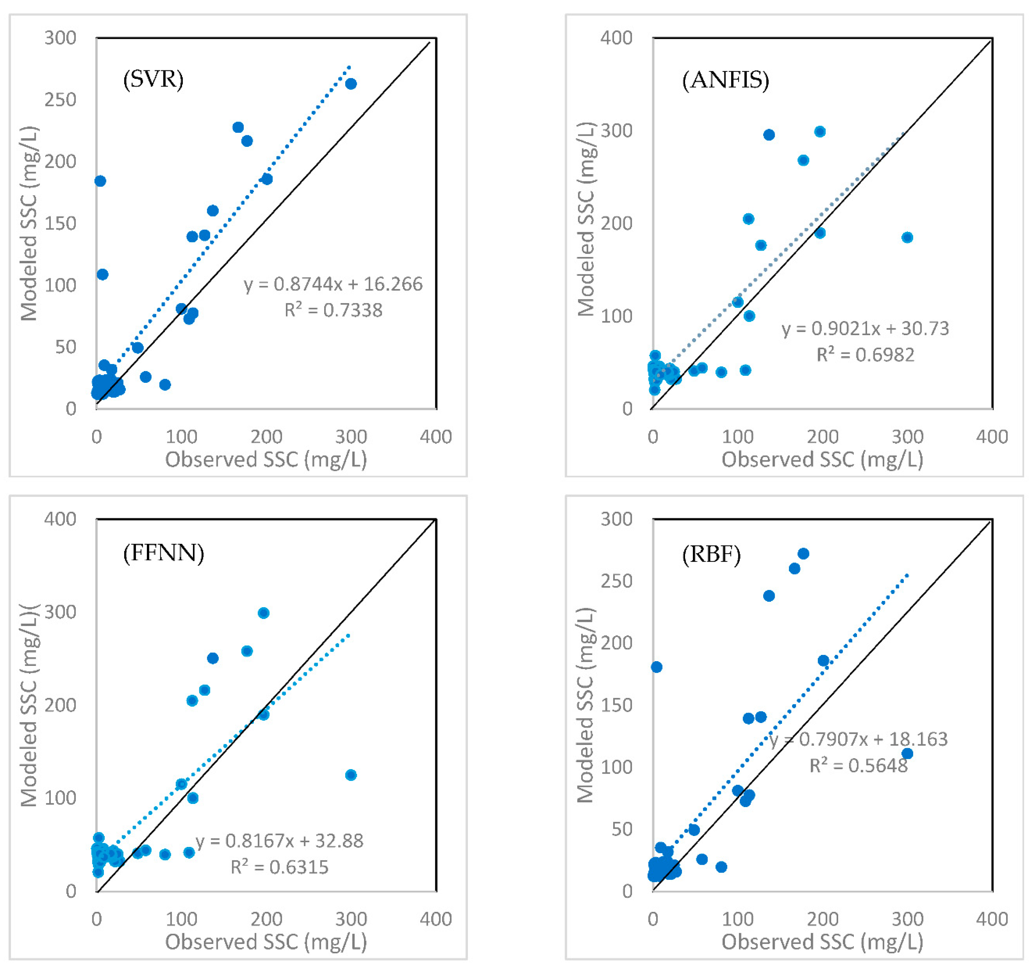 Water 14 03011 g004 Water 14 03011 g004