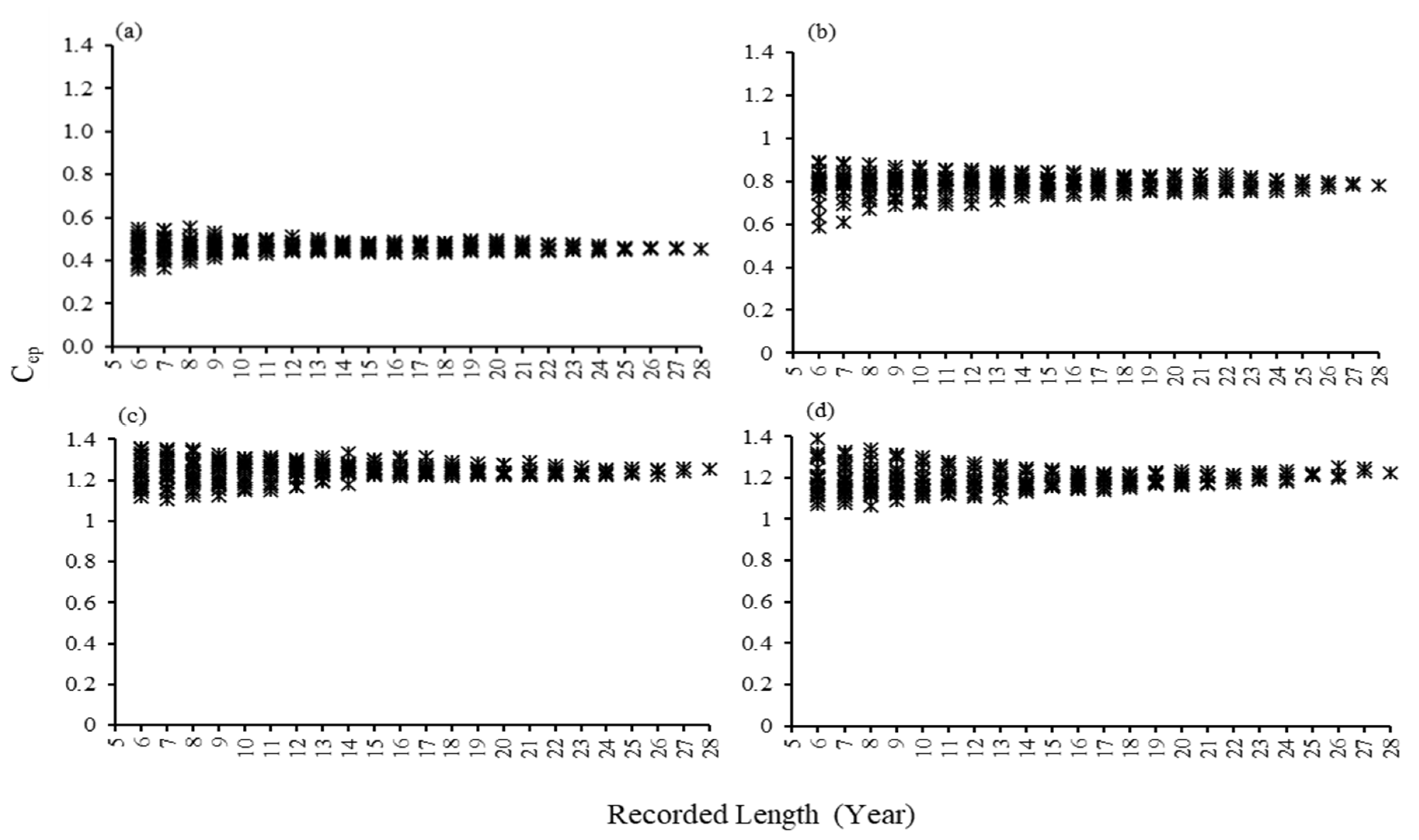 Water 14 03012 g001 Water 14 03012 g001