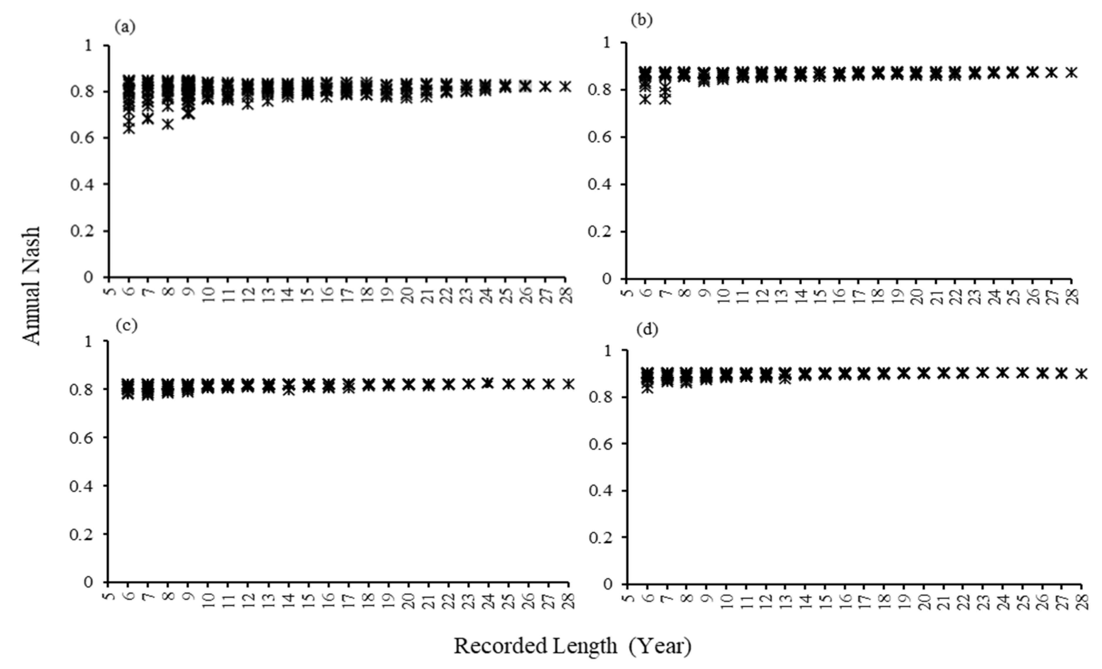 Water 14 03012 g003 Water 14 03012 g003