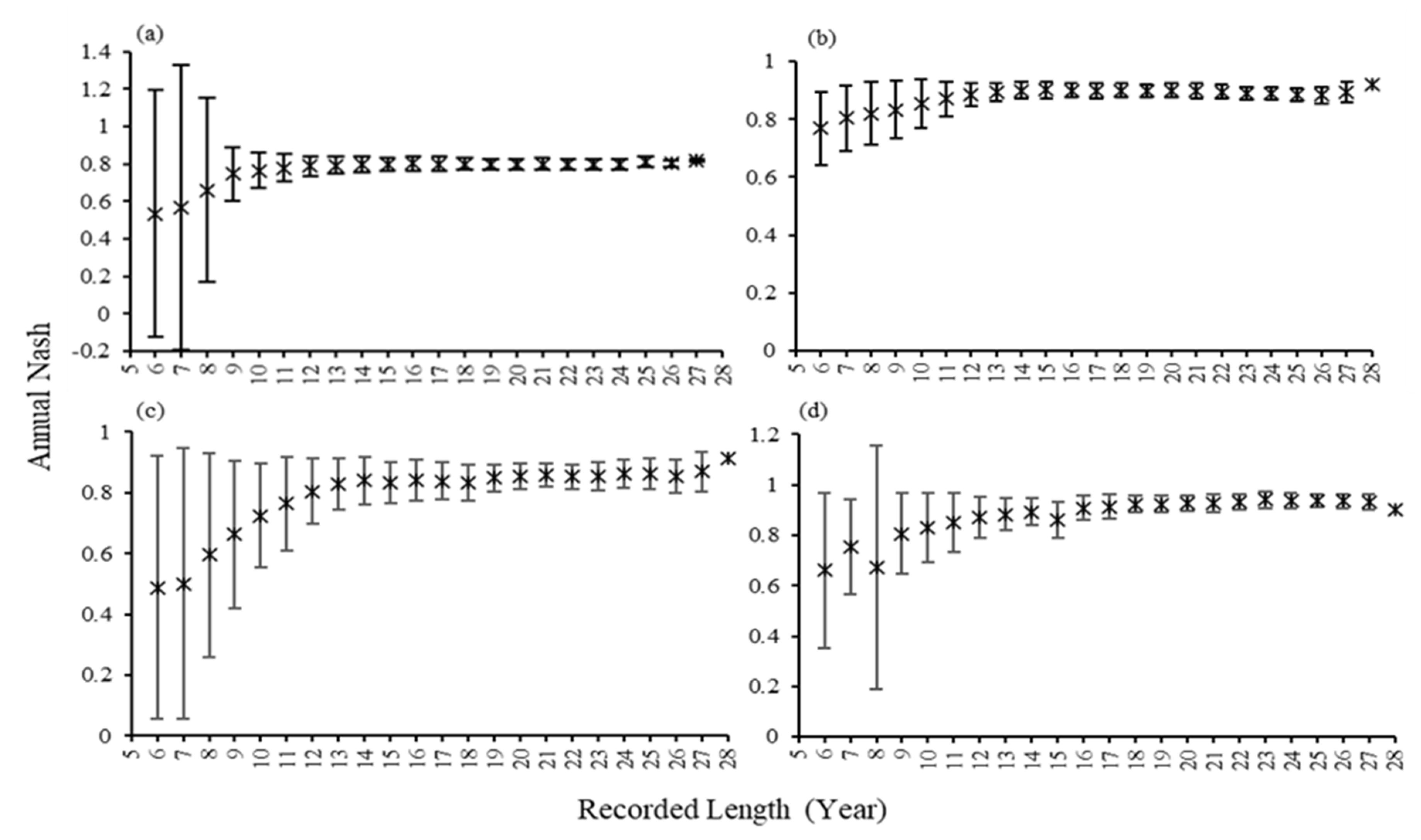 Water 14 03012 g005 Water 14 03012 g005