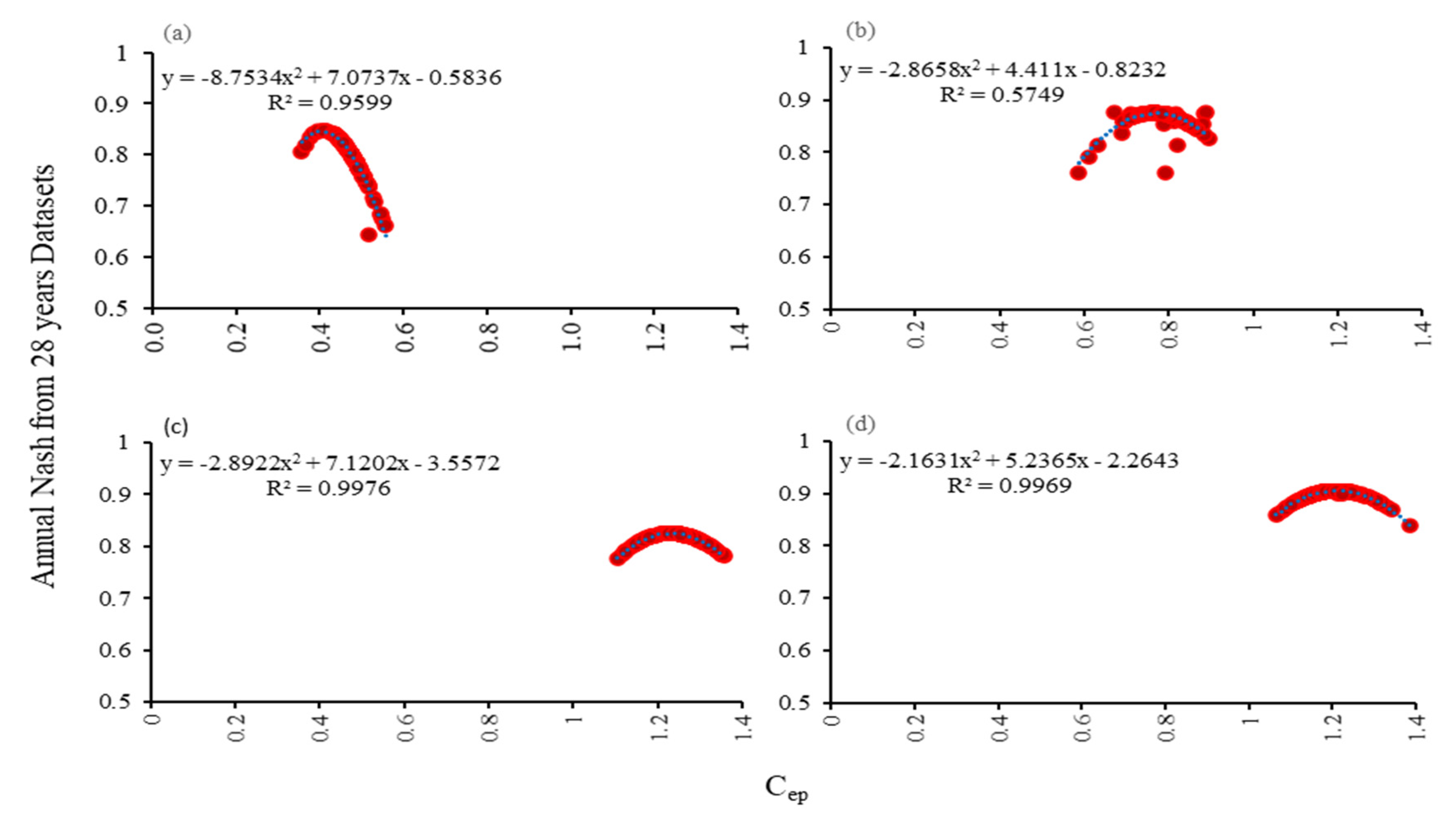 Water 14 03012 g007 Water 14 03012 g007