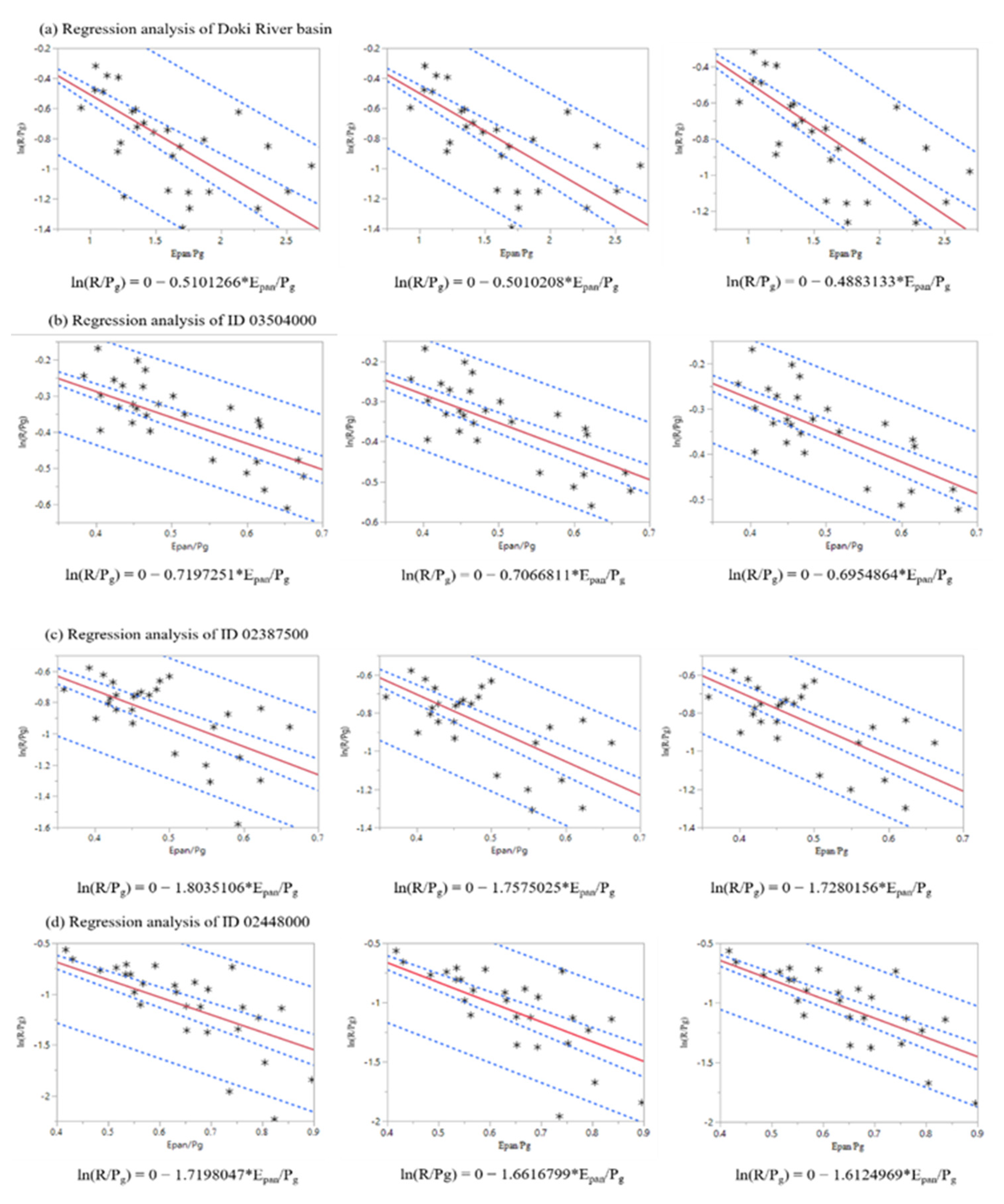 Water 14 03012 g008 Water 14 03012 g008