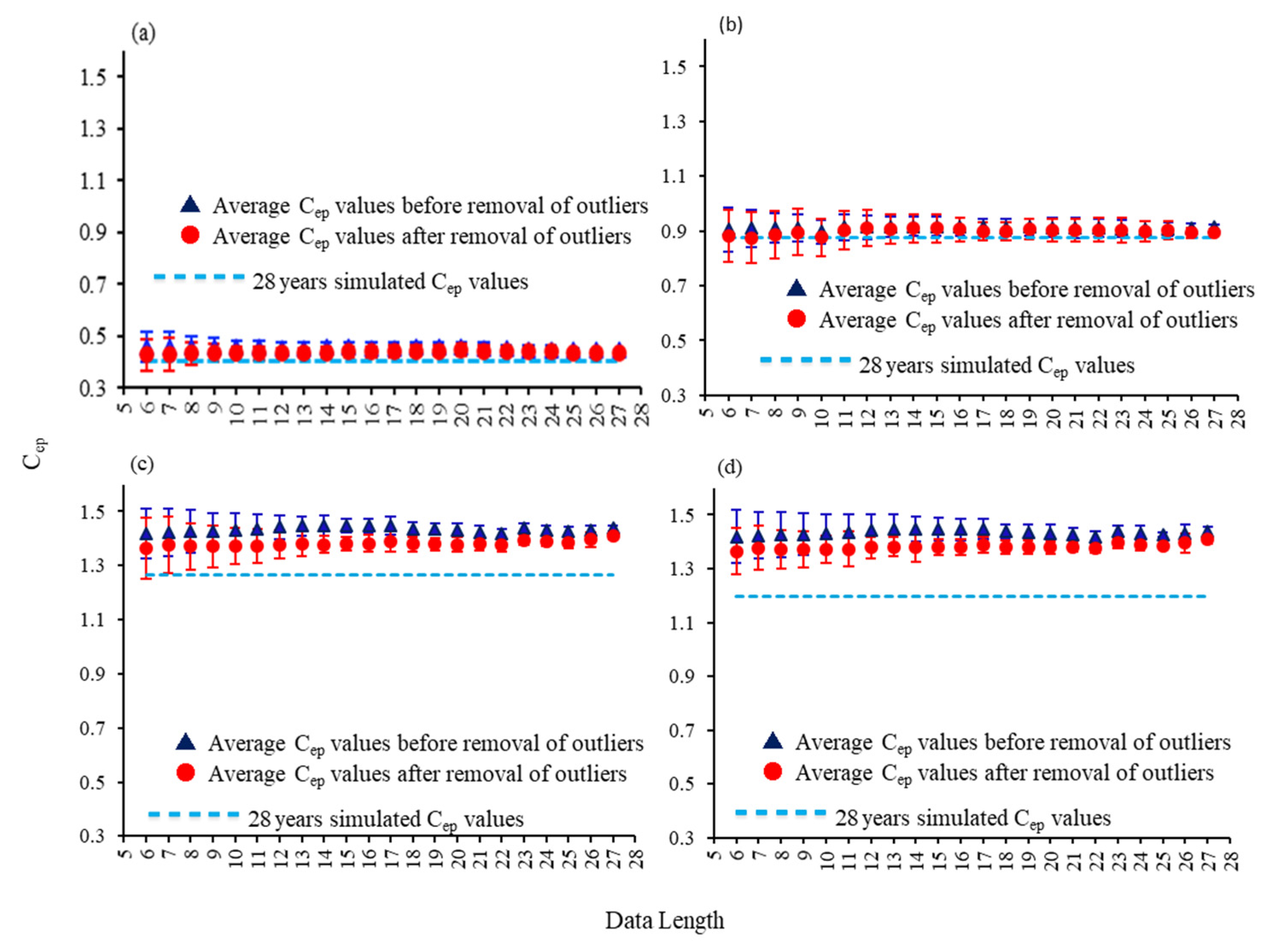Water 14 03012 g009 Water 14 03012 g009