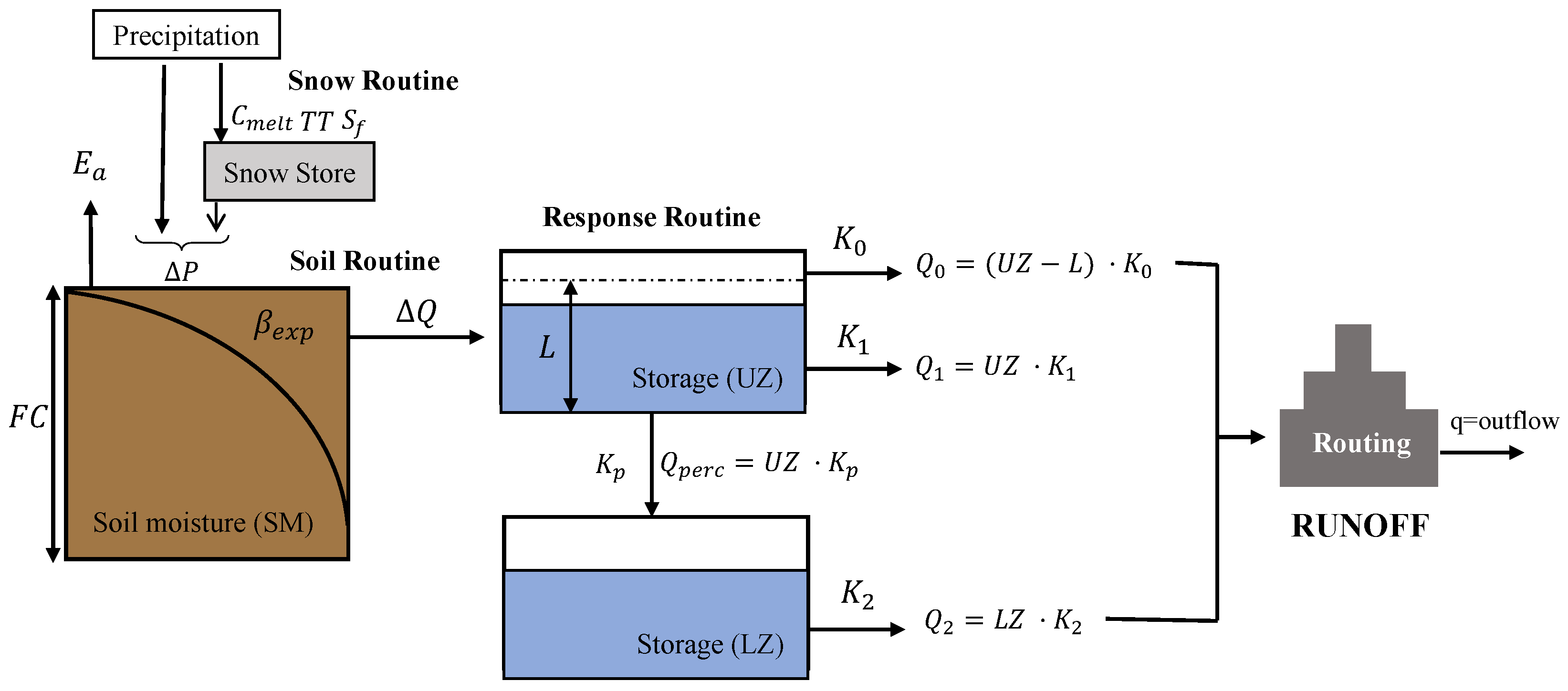 Water 14 03013 g005 Water 14 03013 g005