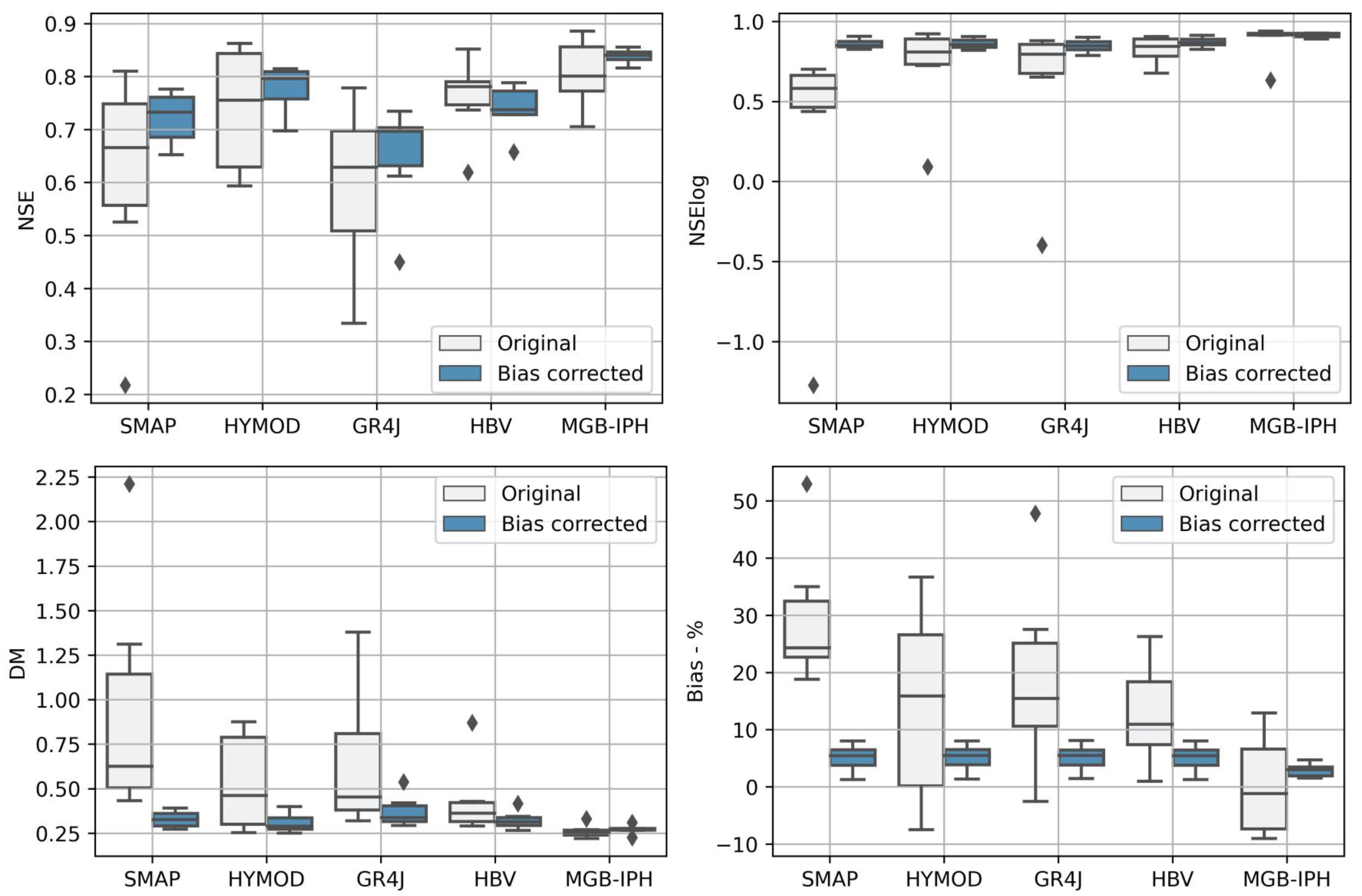 Water 14 03013 g009 Water 14 03013 g009