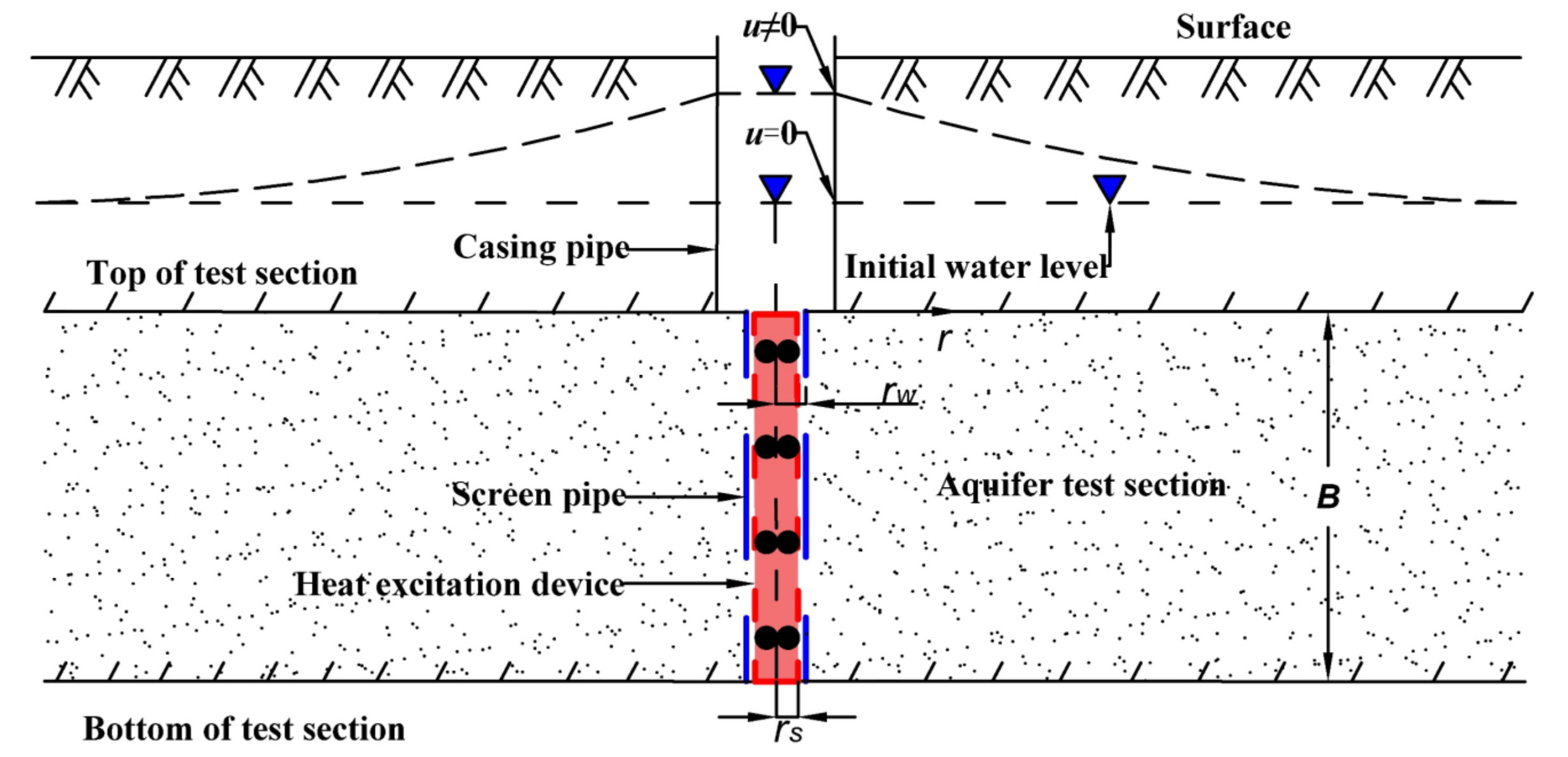 Water 14 03020 g001 550