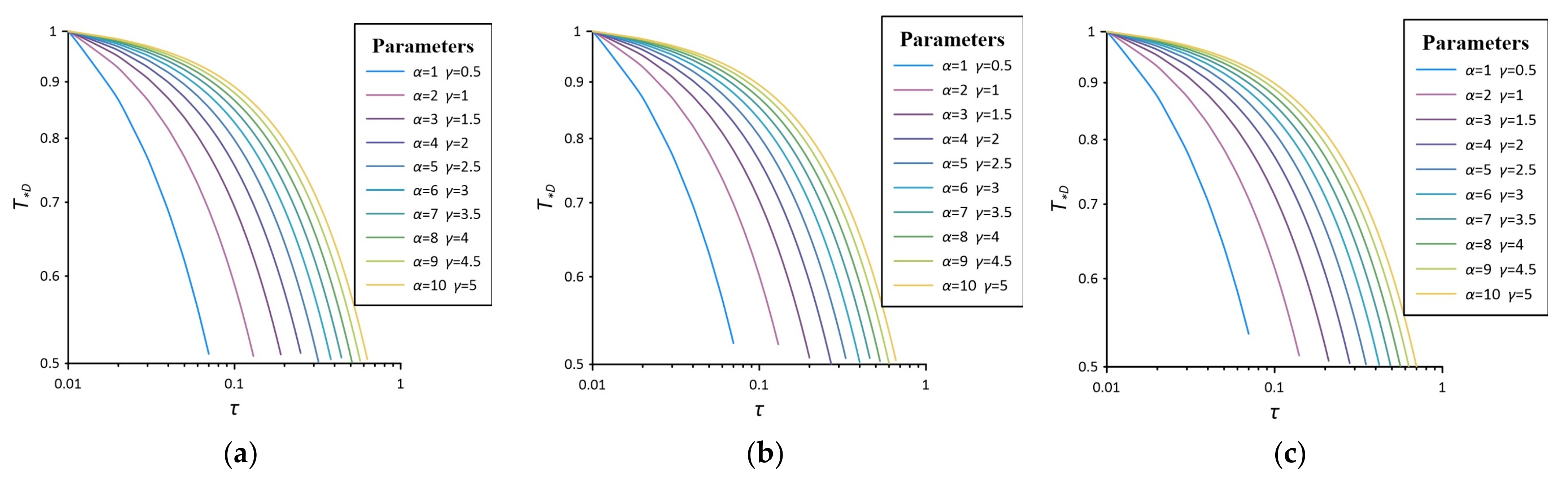Water 14 03020 g003 550