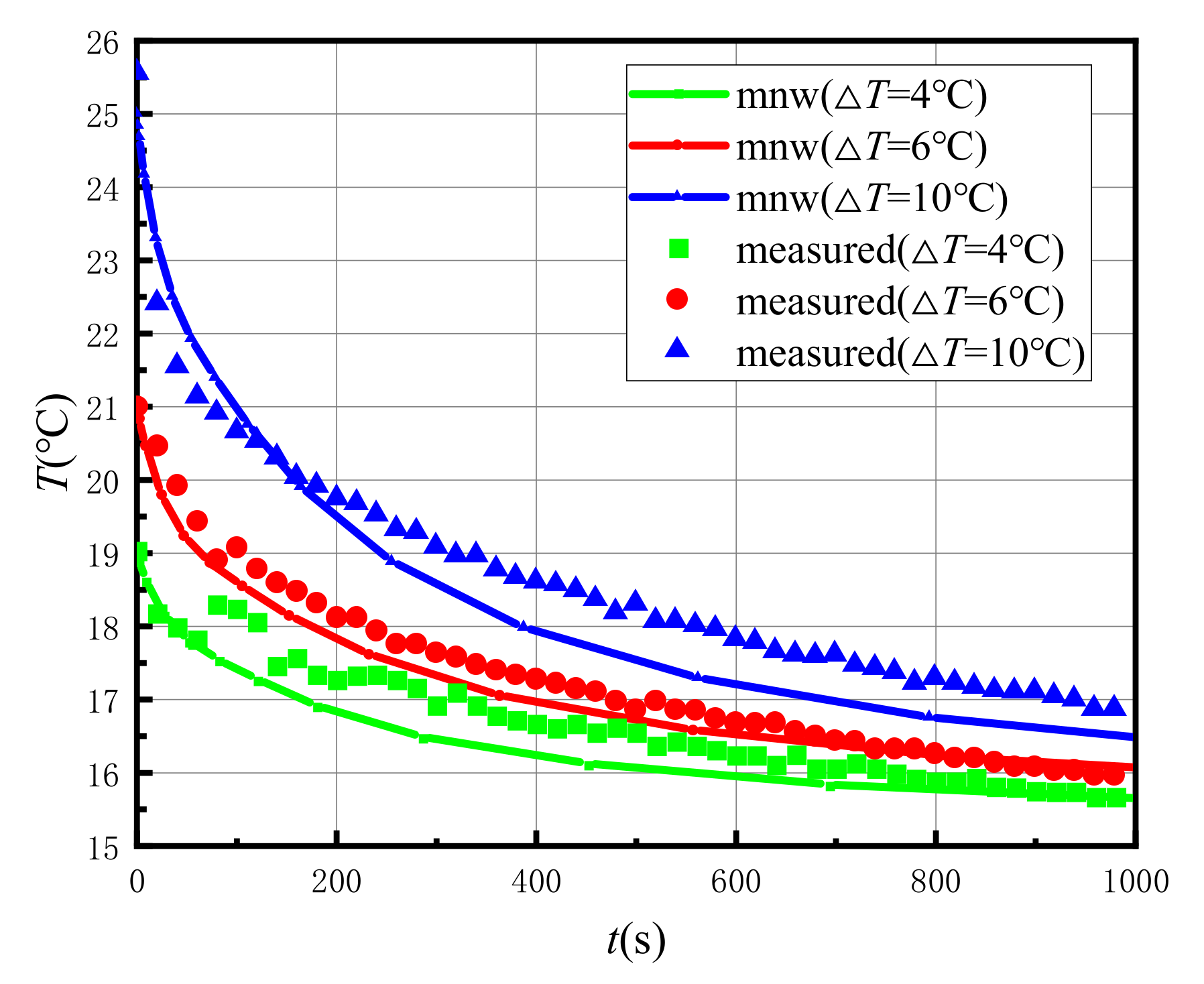 Water 14 03020 g012 550