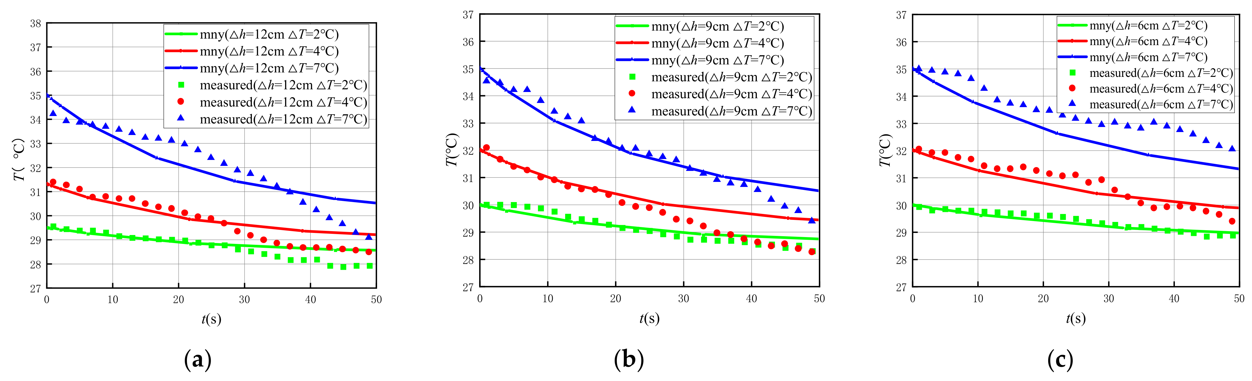 Water 14 03020 g013 550