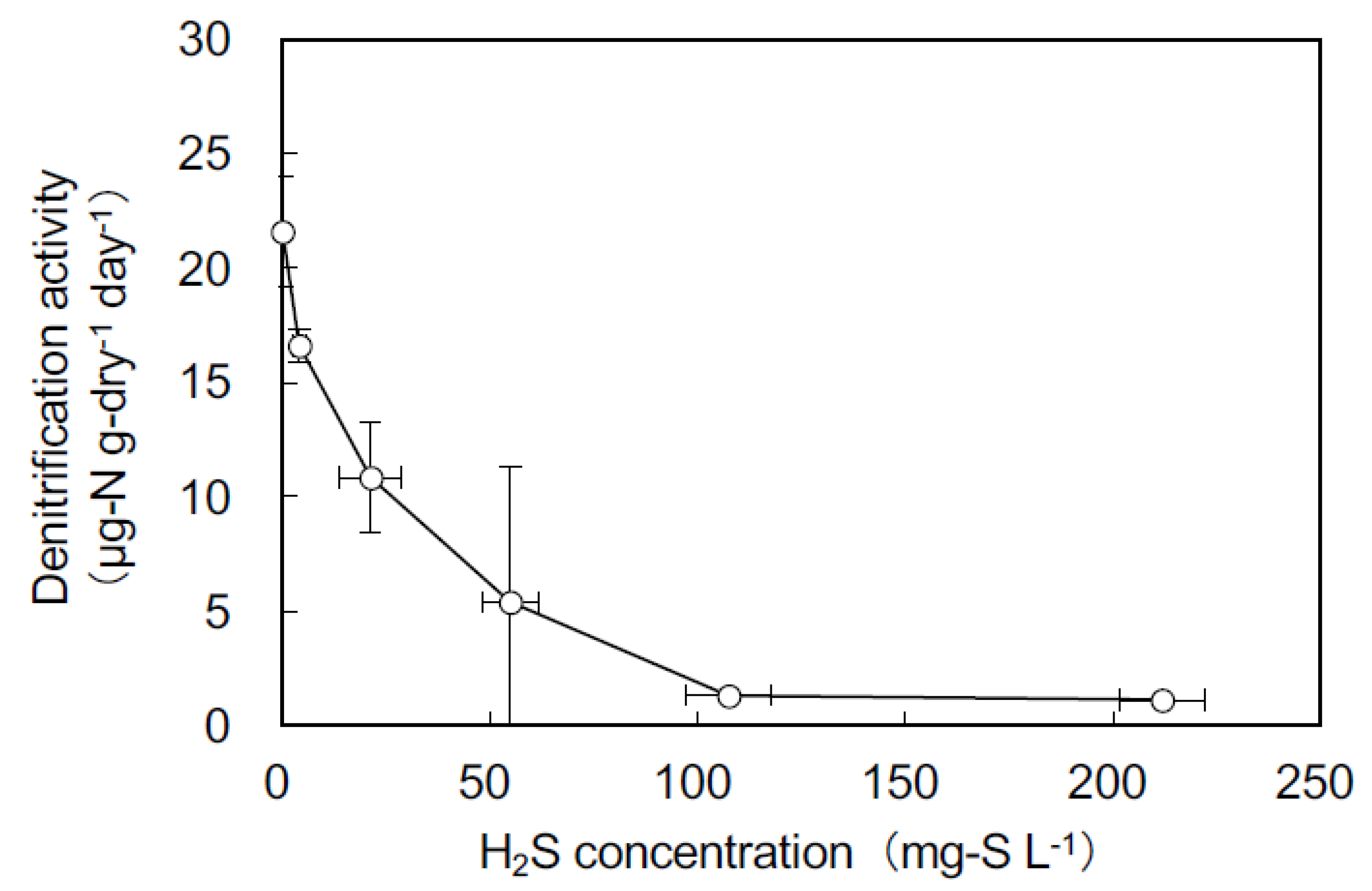 Water 14 03022 g004 Water 14 03022 g004