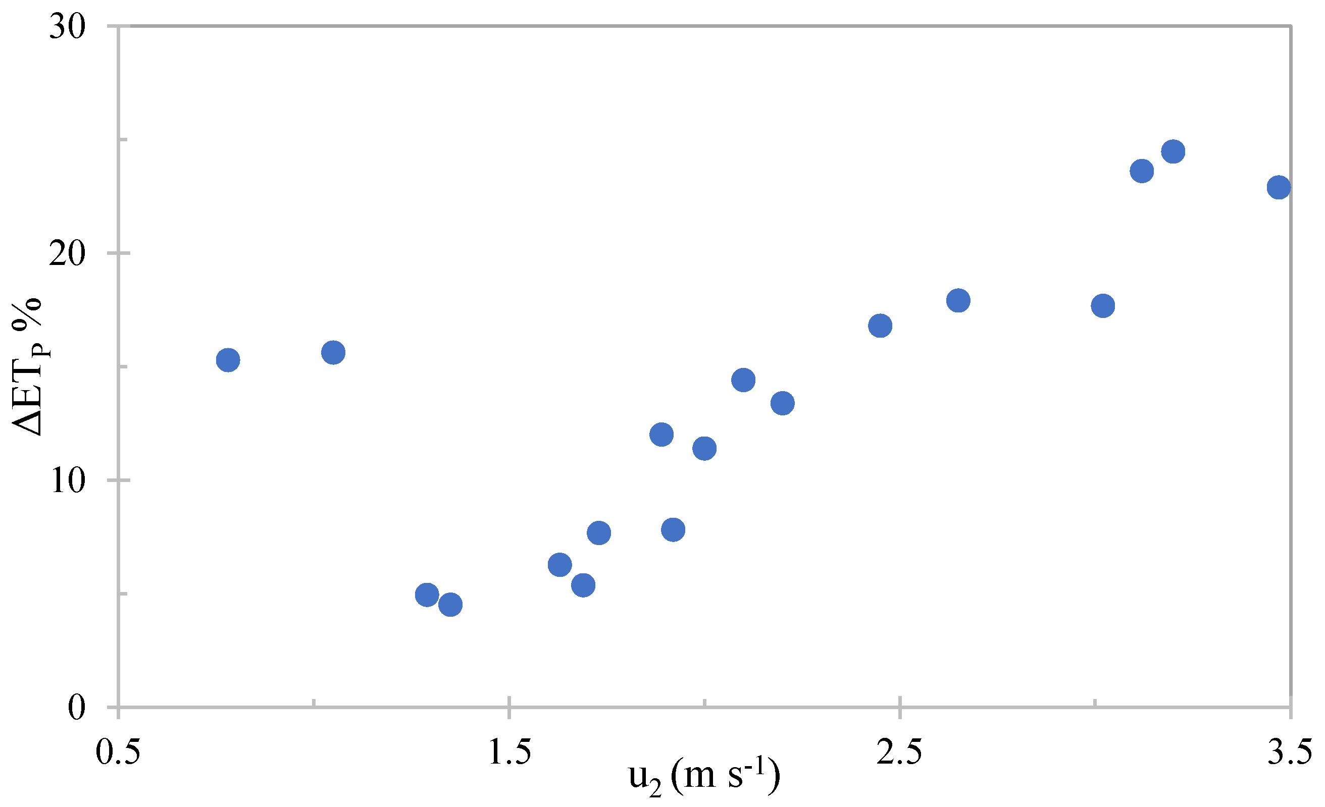 Water 14 03023 g002 Water 14 03023 g002