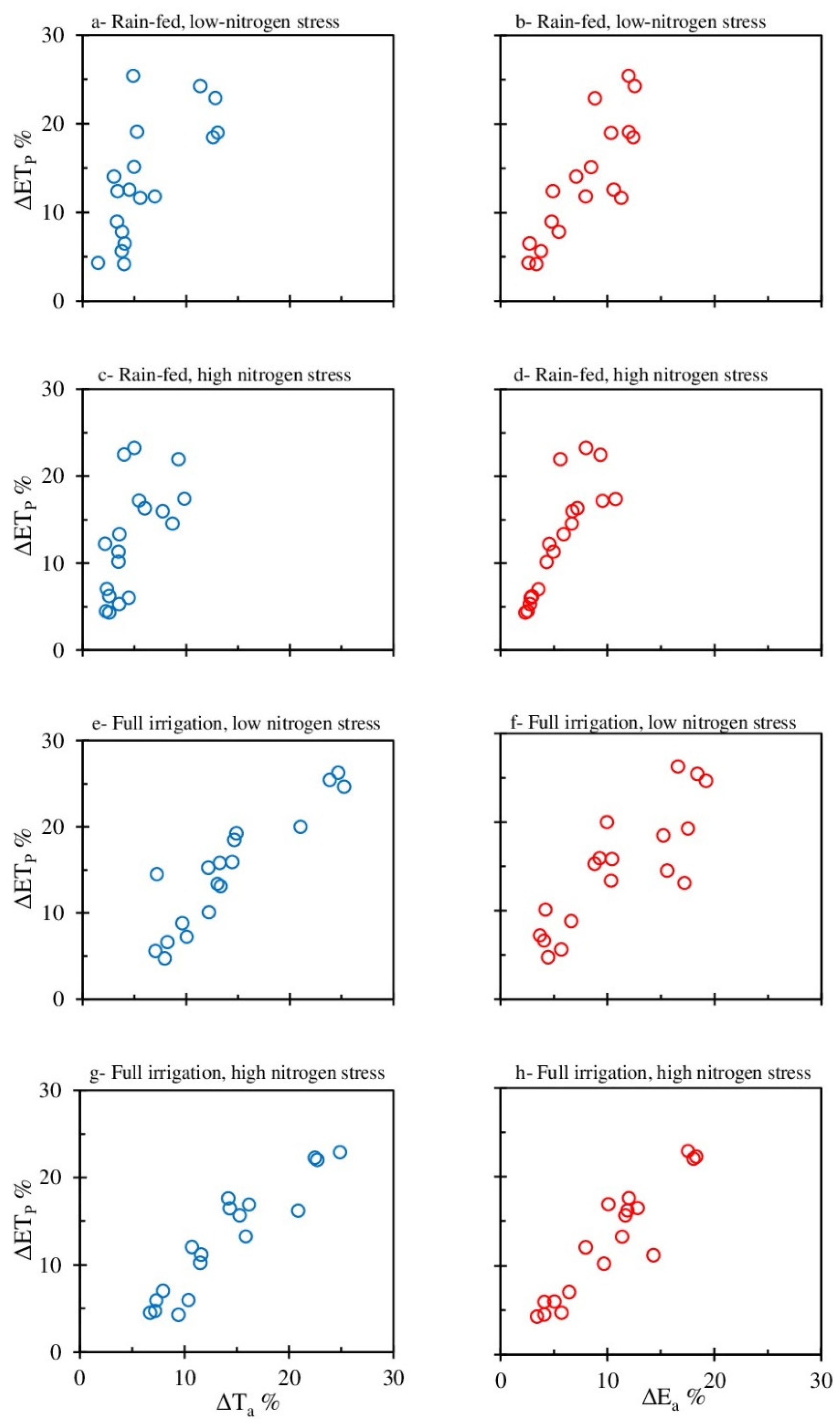 Water 14 03023 g003 Water 14 03023 g003