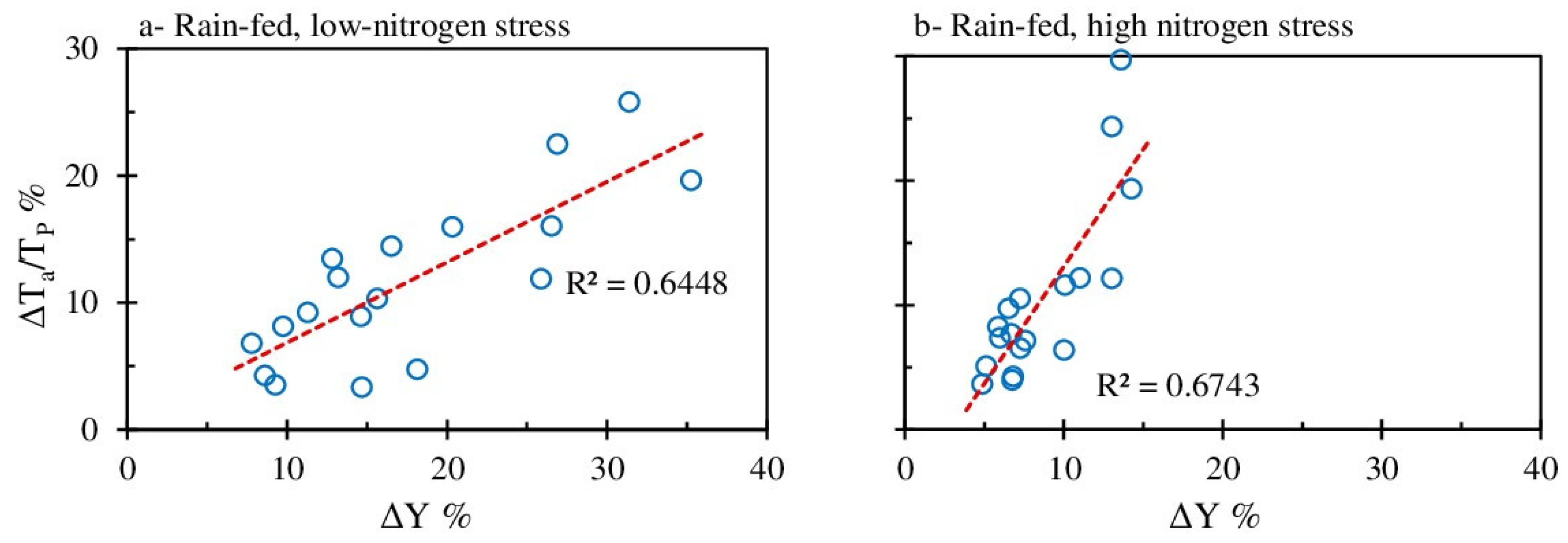 Water 14 03023 g005 Water 14 03023 g005