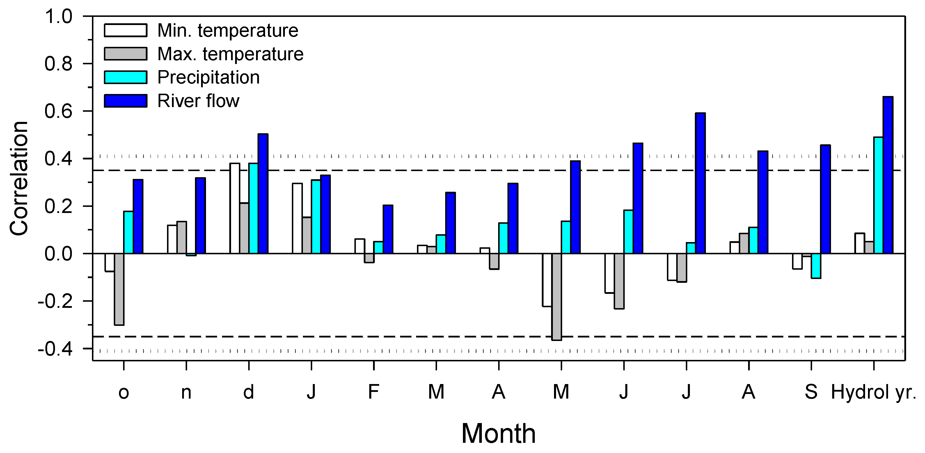 Water 14 03027 g001 Water 14 03027 g001