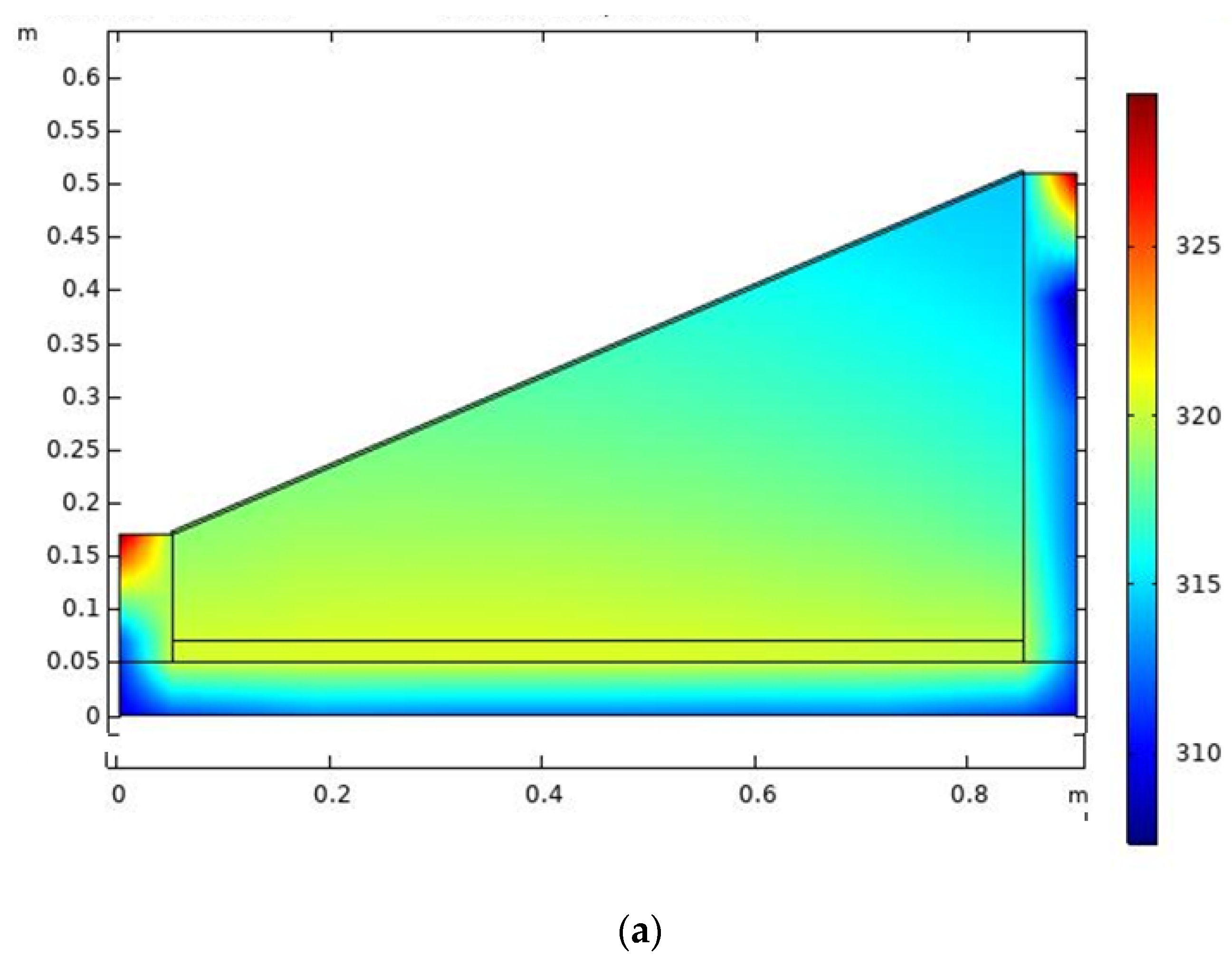 Water 14 03031 g005a