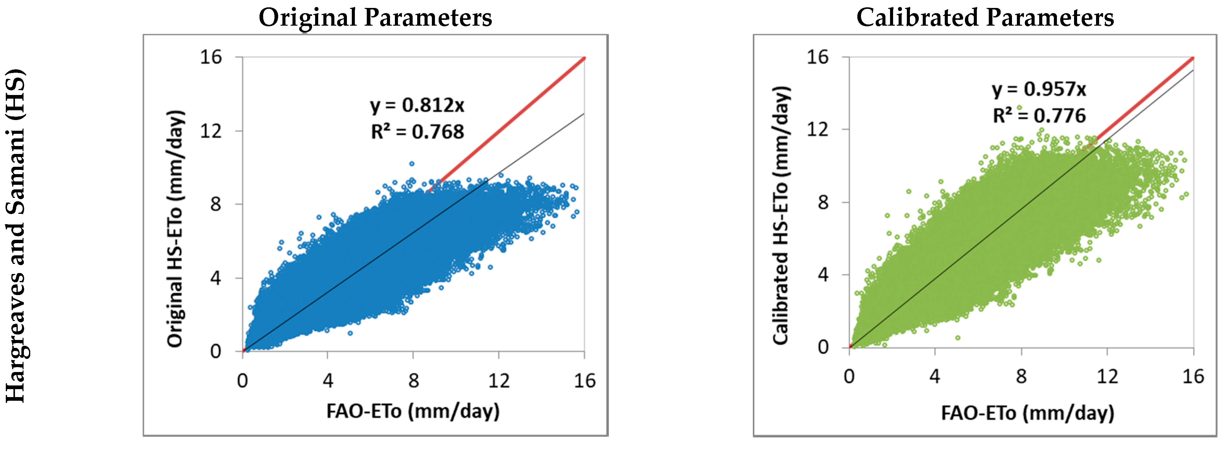 Water 14 03032 g003a