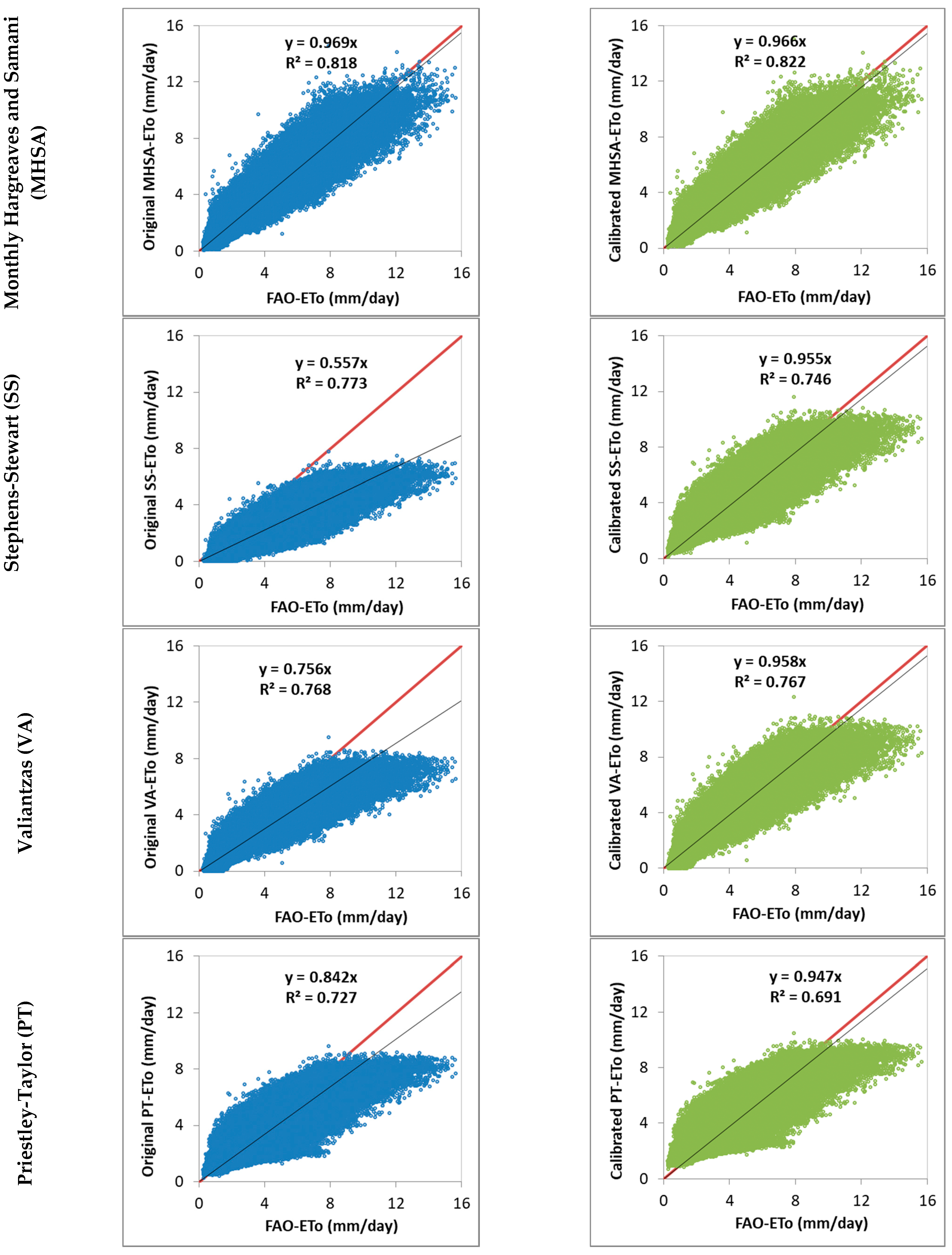 Water 14 03032 g003b