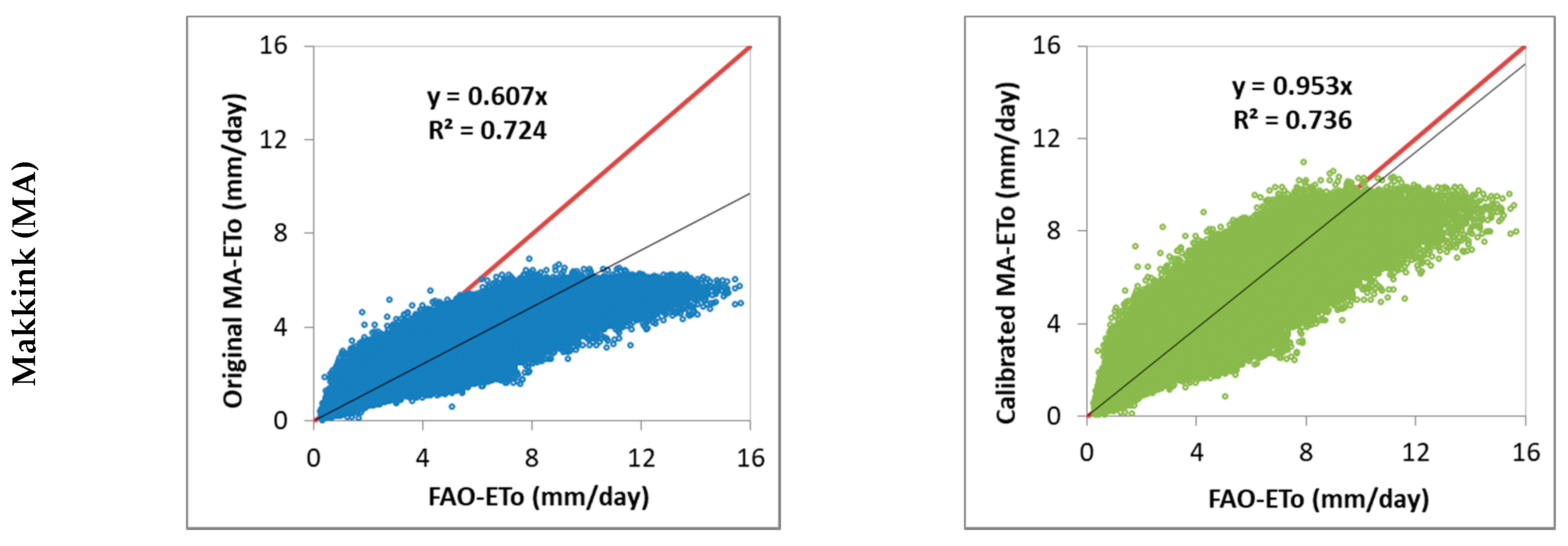 Water 14 03032 g003c