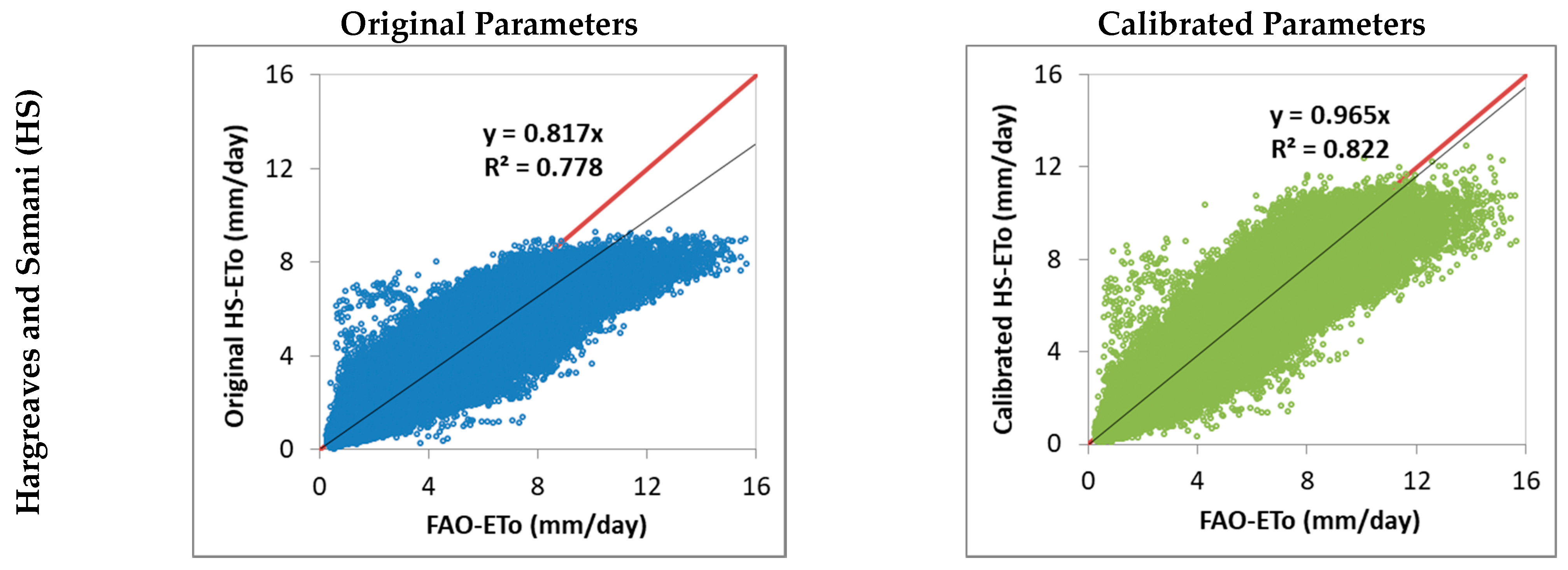 Water 14 03032 g004a