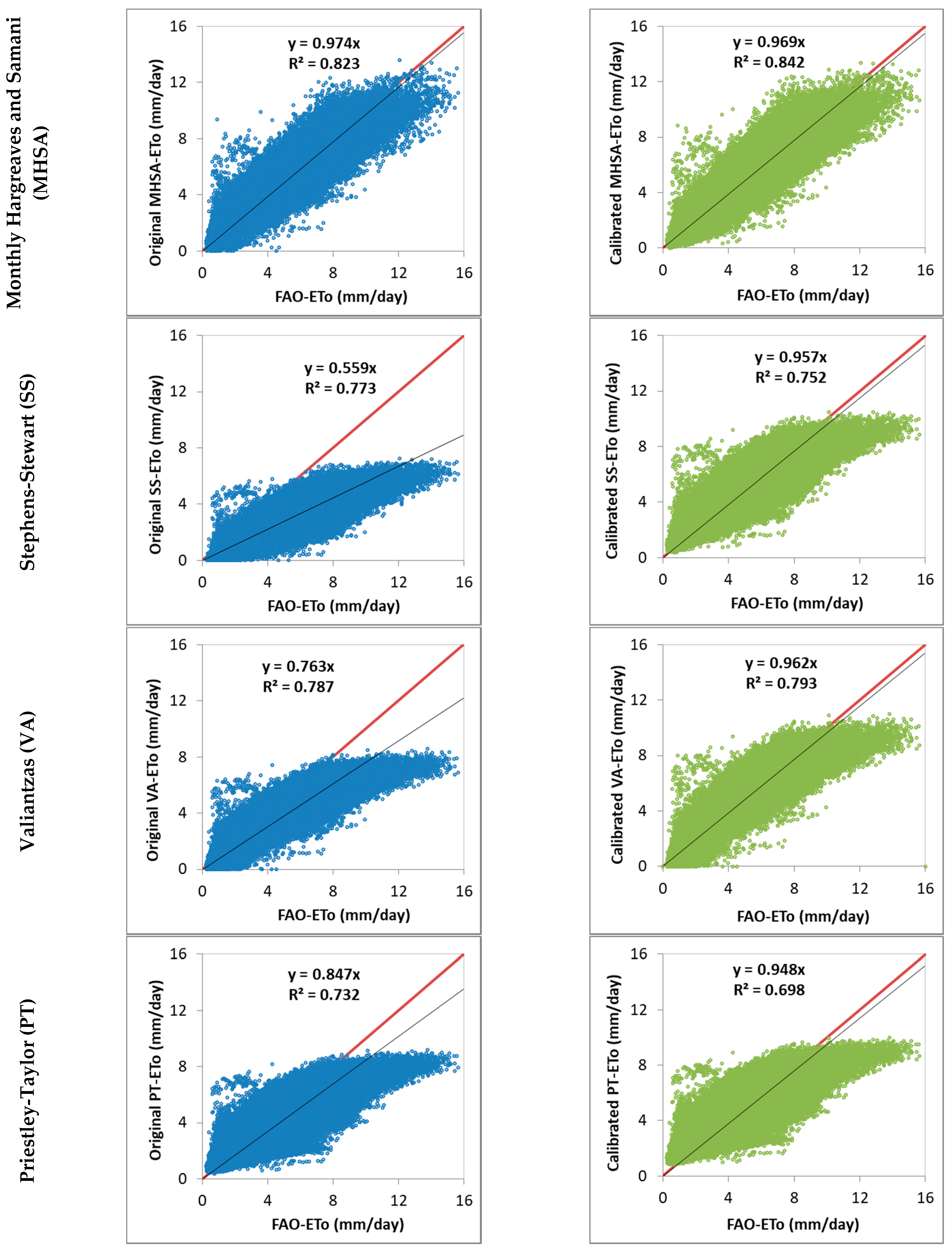Water 14 03032 g004b