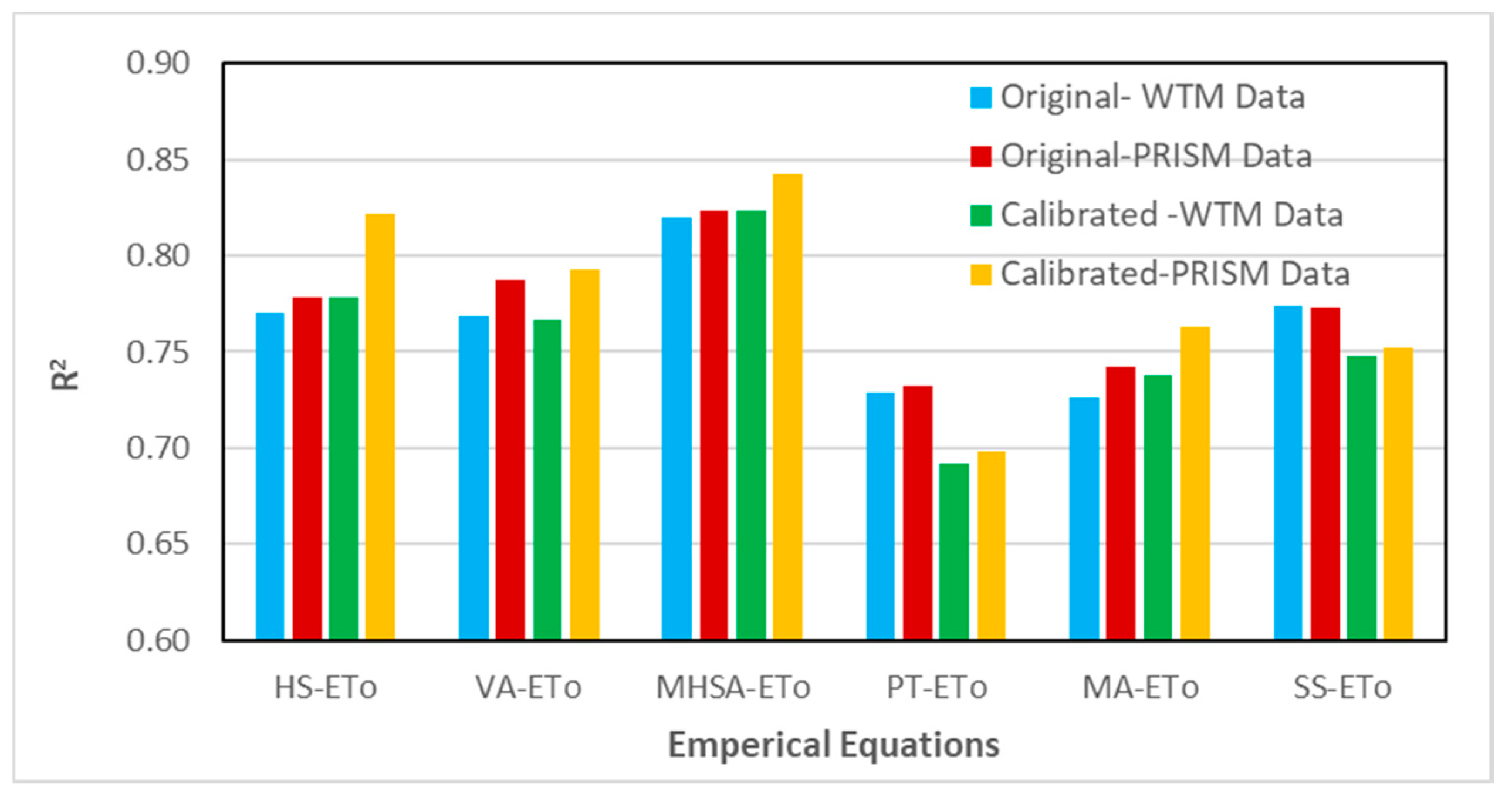 Water 14 03032 g005a