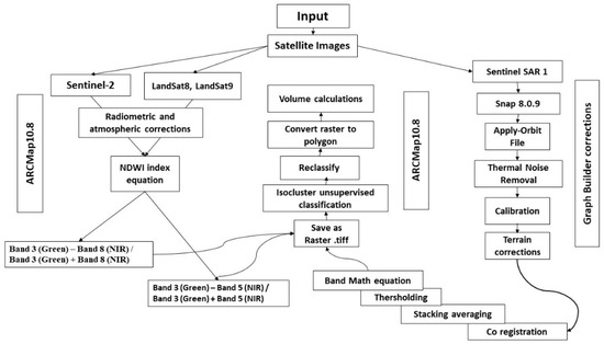 Water 14 03033 g002 550