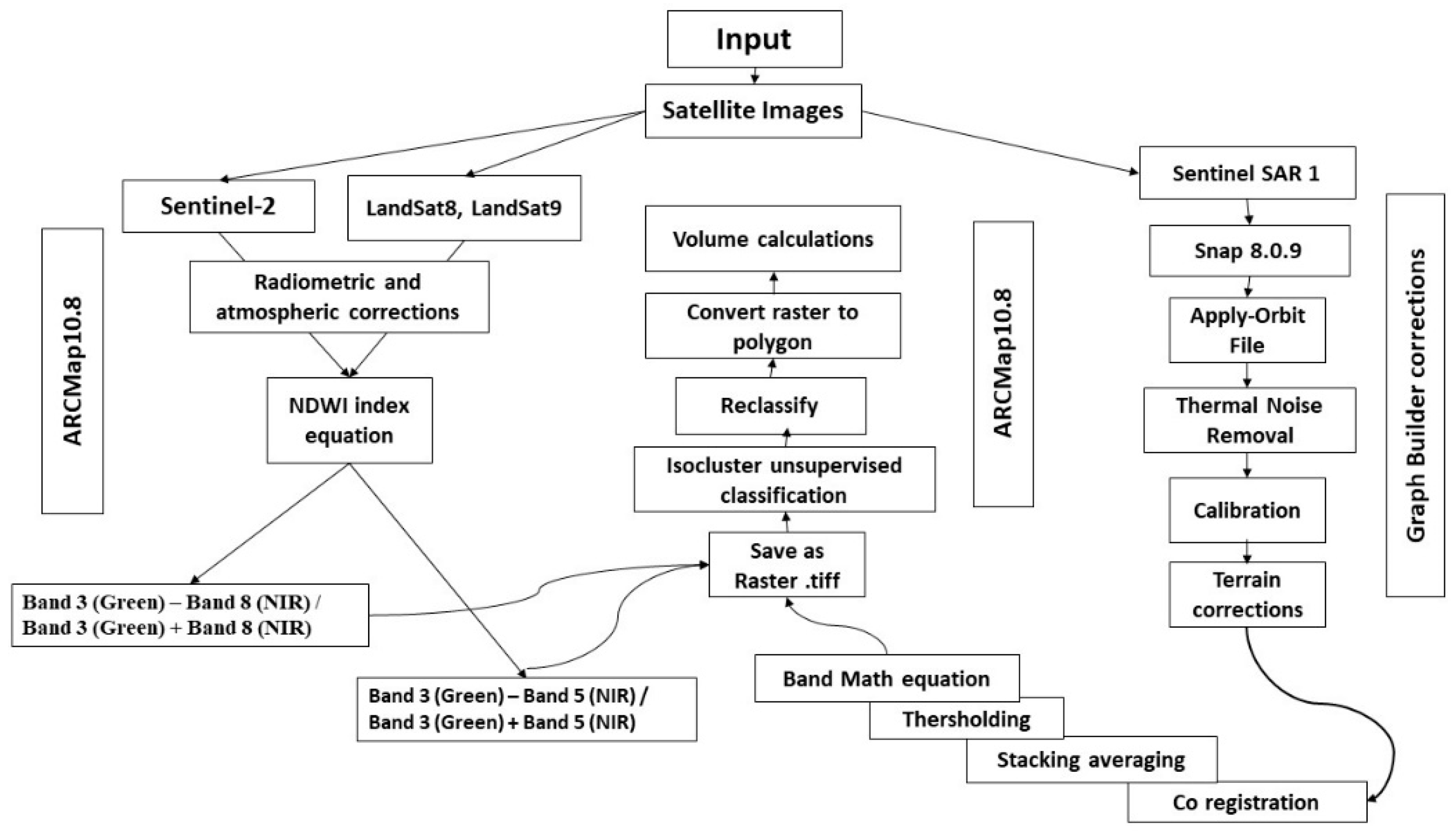 Water 14 03033 g002 Water 14 03033 g002