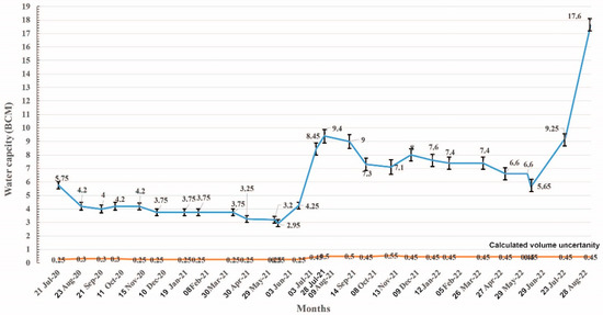 Water 14 03033 g004 550