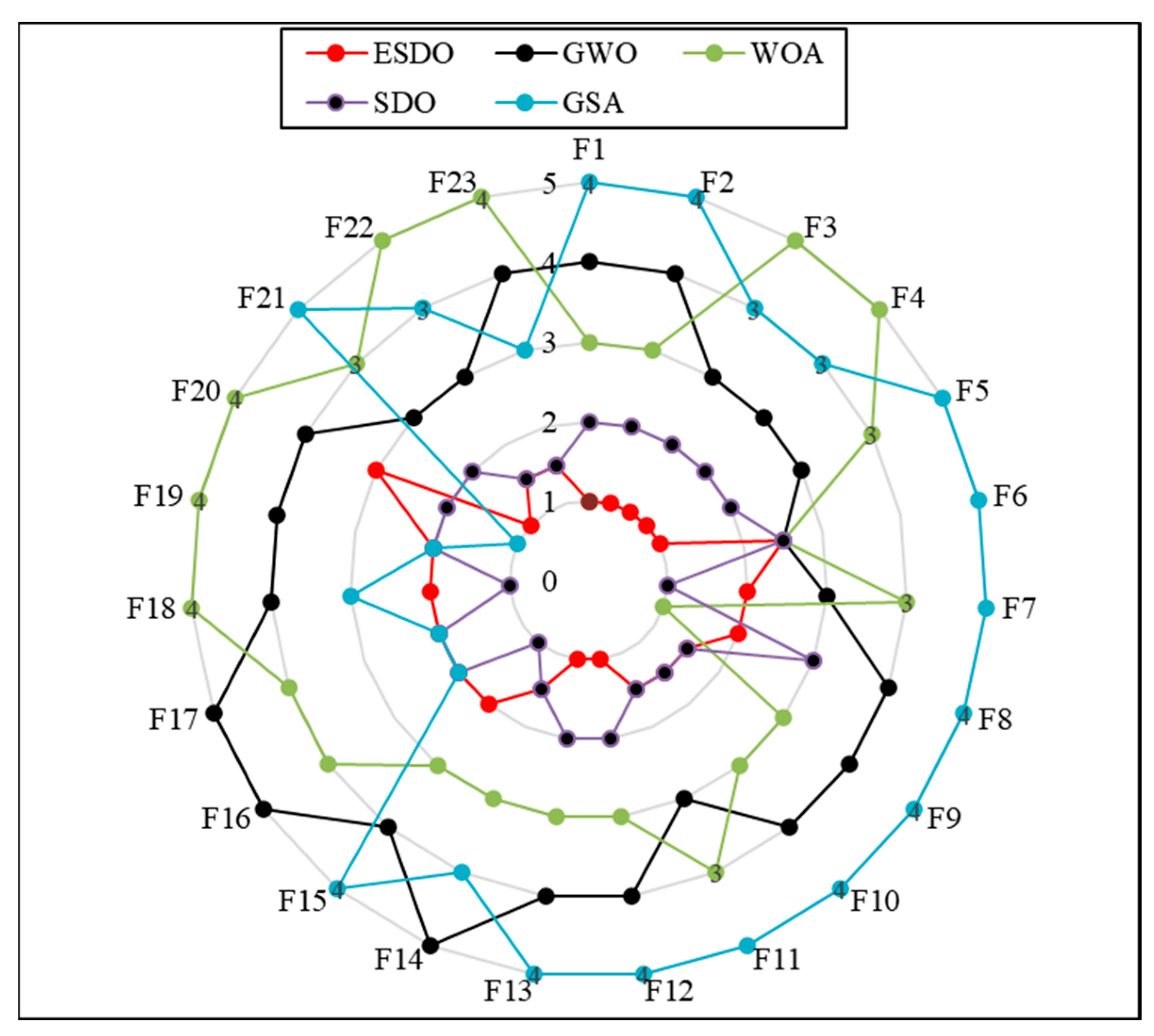 Water 14 03035 g006 Water 14 03035 g006