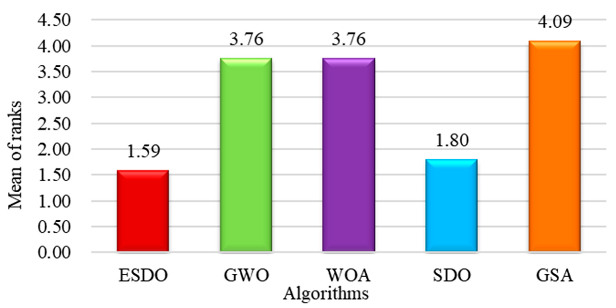 Water 14 03035 g007 Water 14 03035 g007