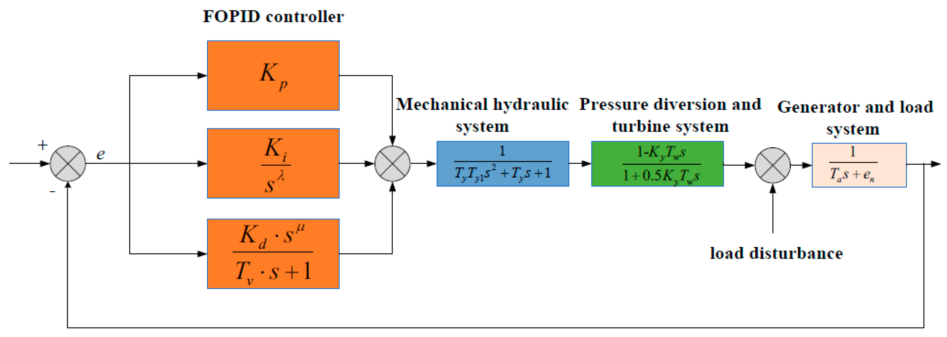 Water 14 03035 g008 Water 14 03035 g008