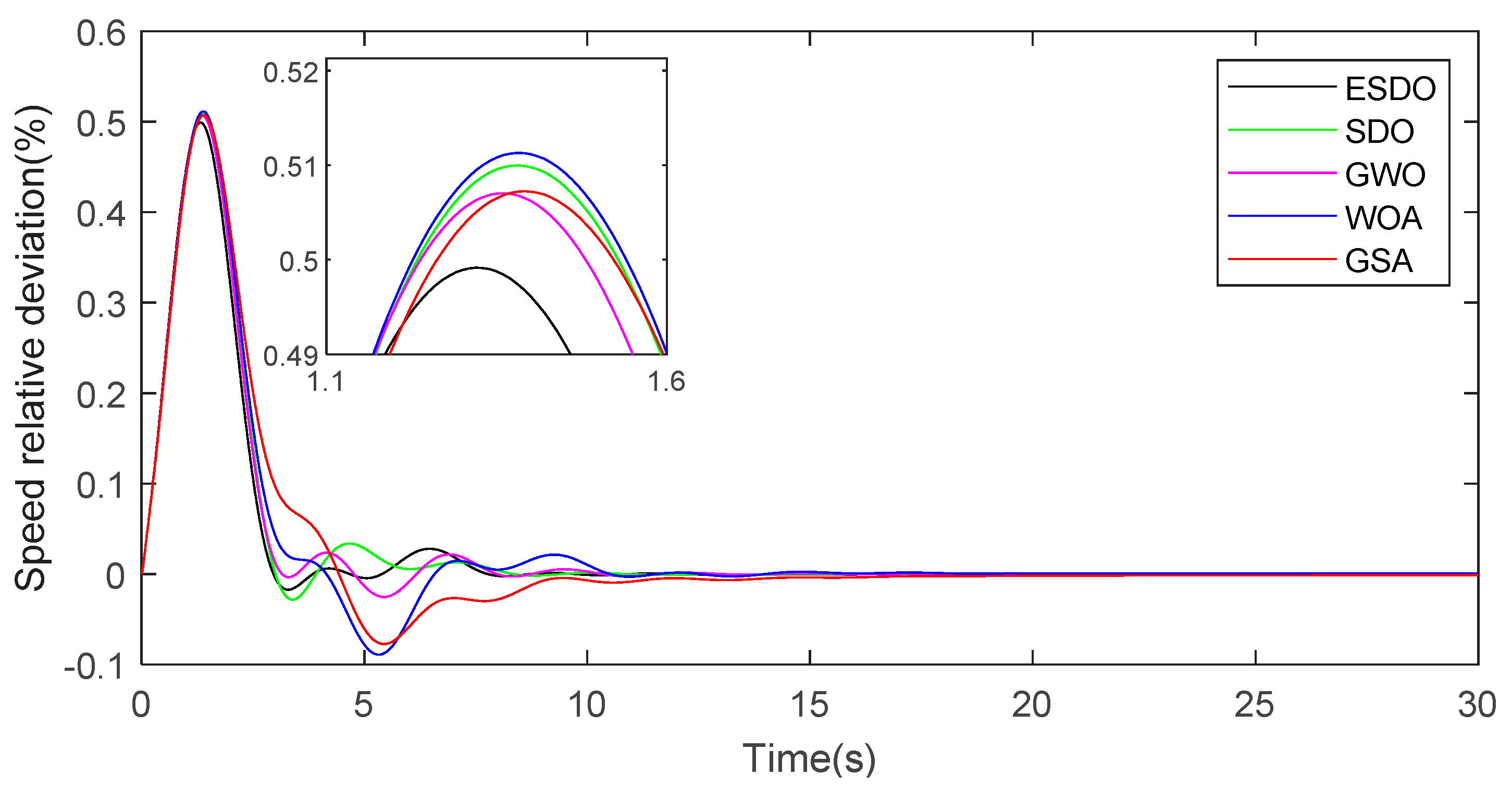 Water 14 03035 g011 Water 14 03035 g011