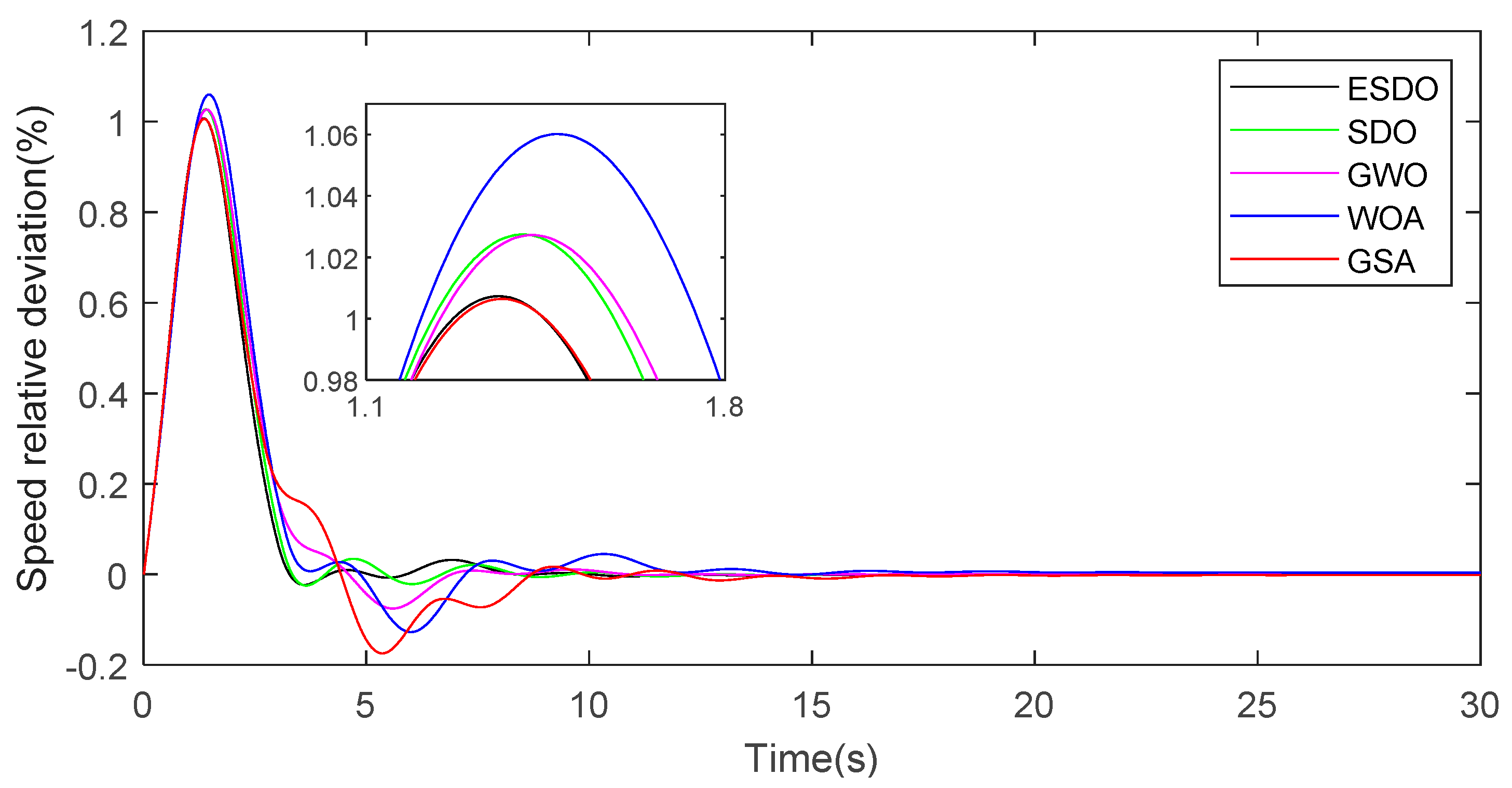 Water 14 03035 g014 Water 14 03035 g014