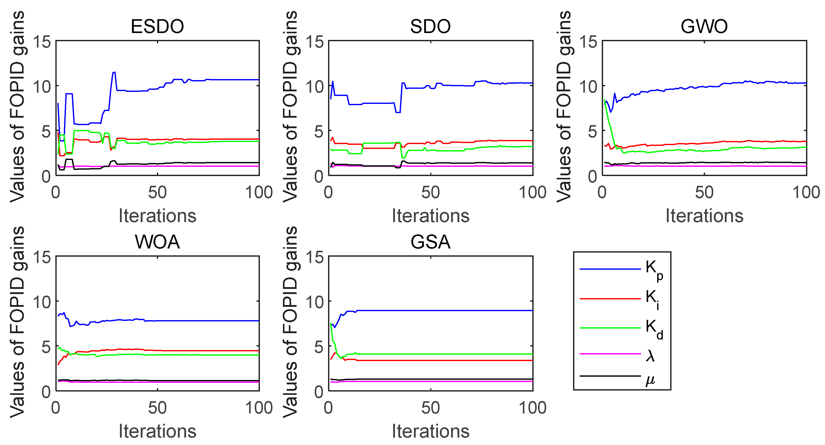 Water 14 03035 g016 Water 14 03035 g016