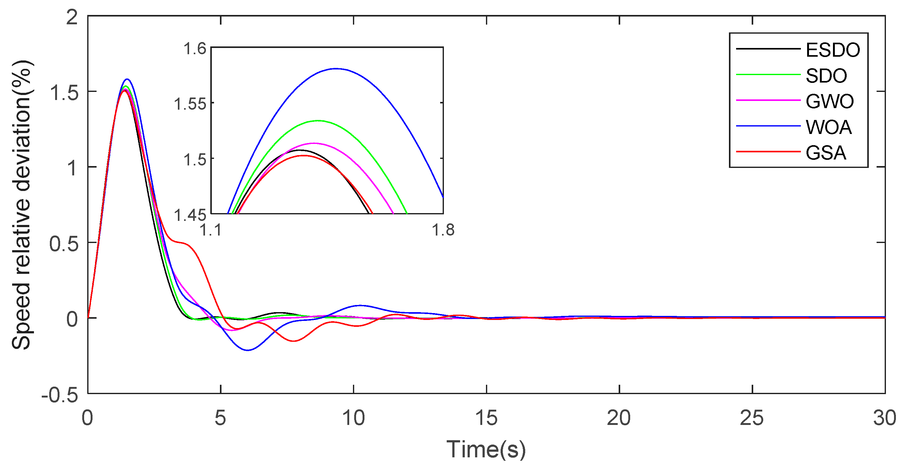 Water 14 03035 g017 Water 14 03035 g017