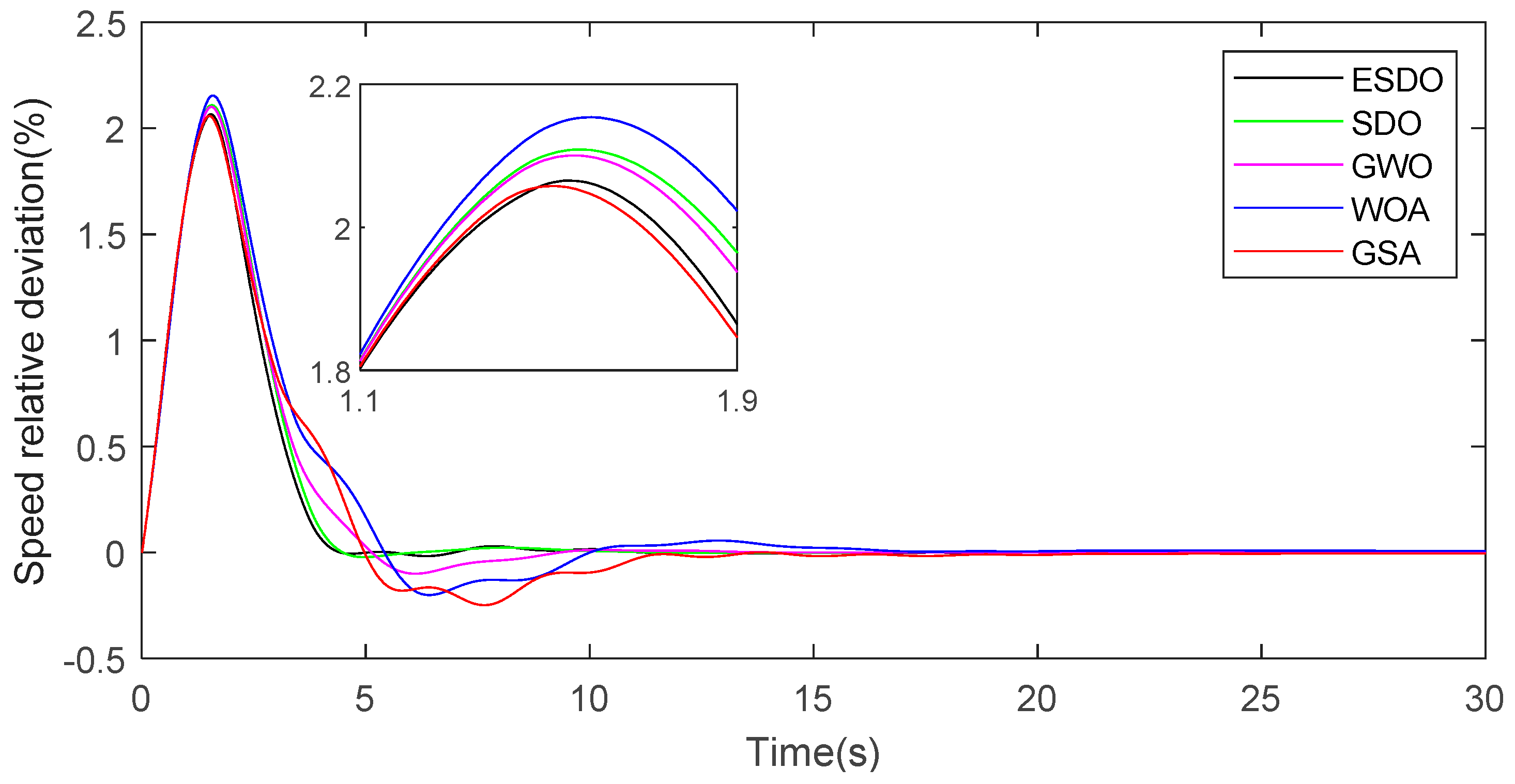 Water 14 03035 g020 Water 14 03035 g020