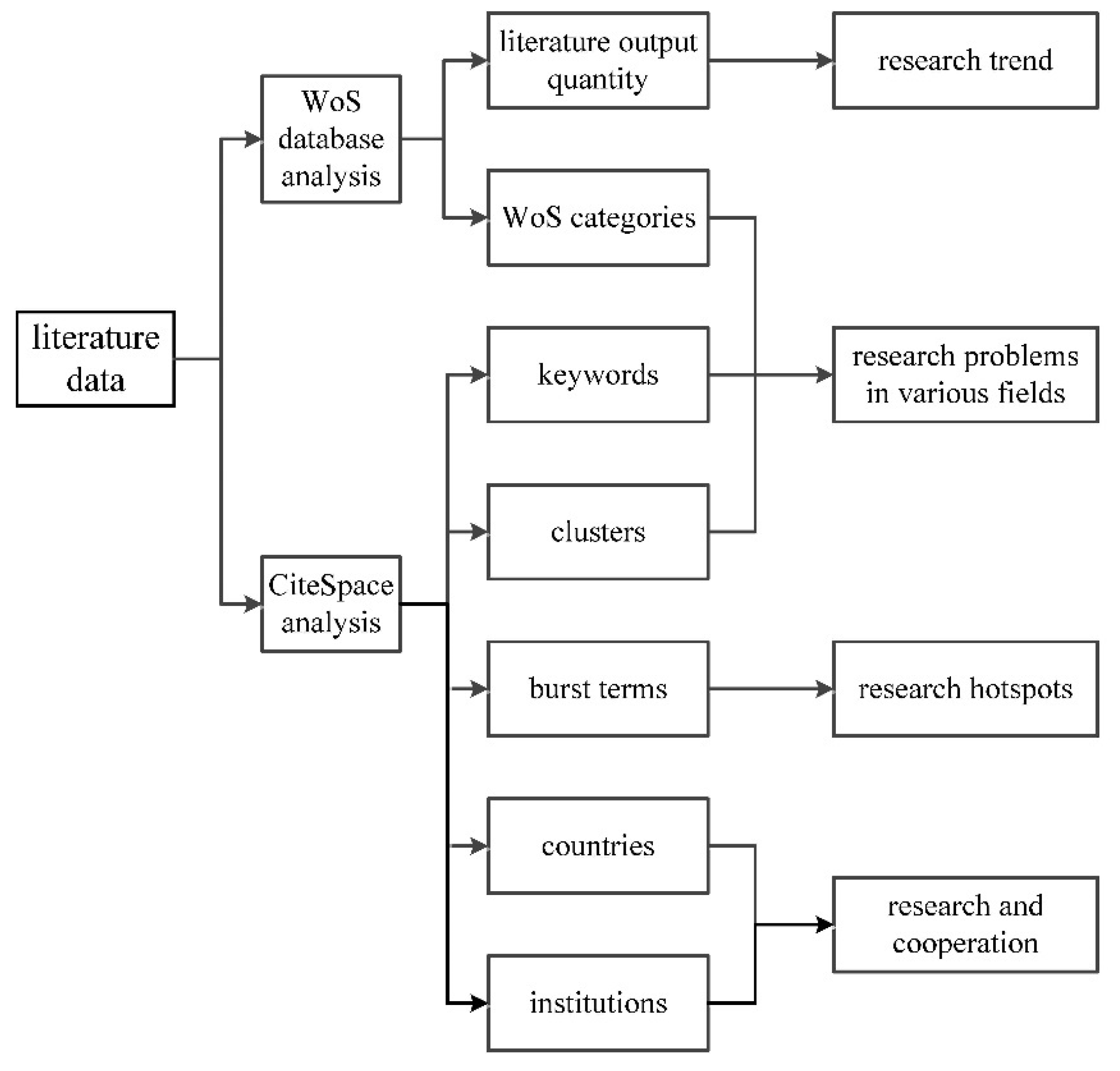 Water 14 03036 g001 Water 14 03036 g001