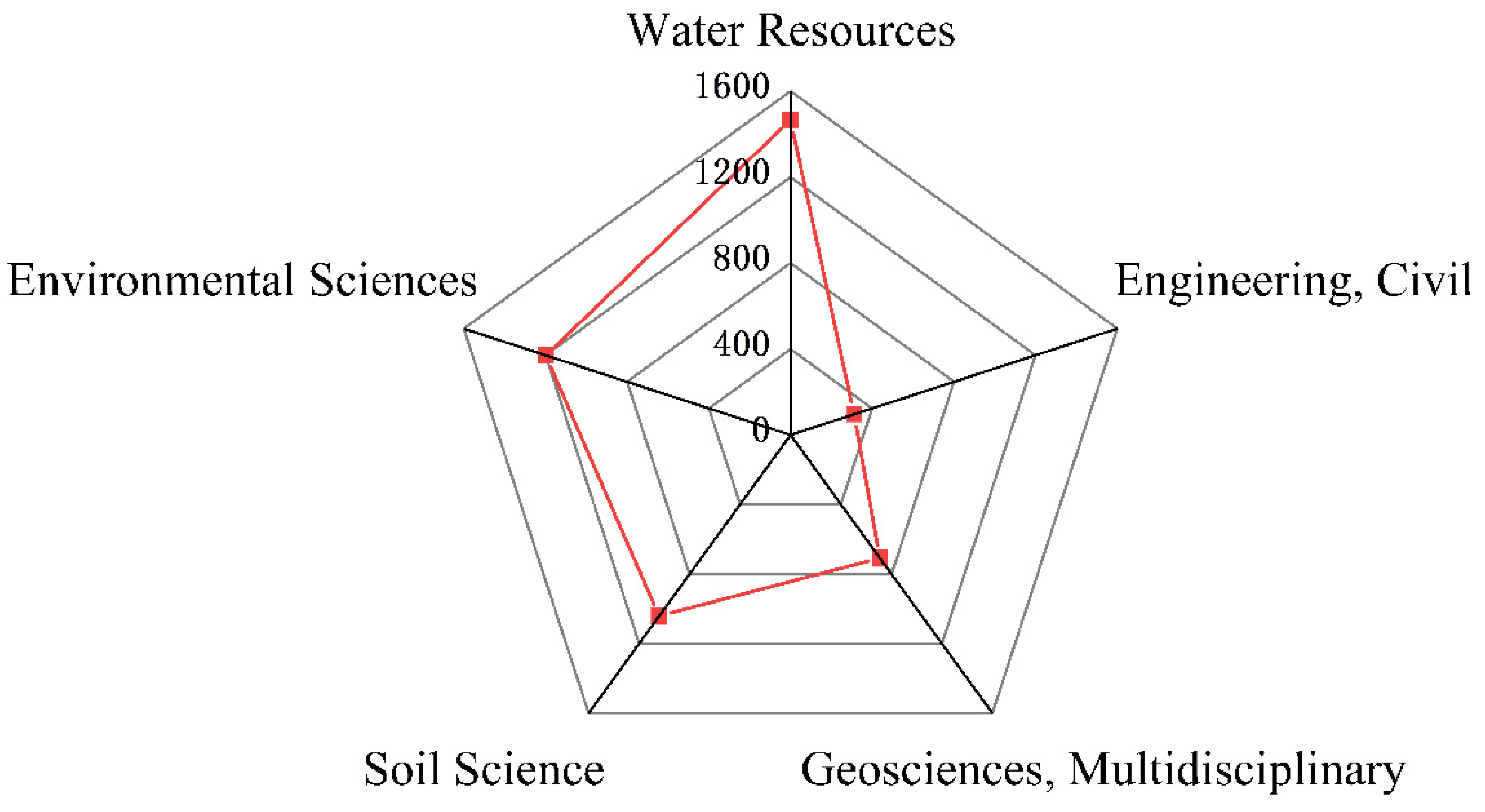 Water 14 03036 g008 Water 14 03036 g008