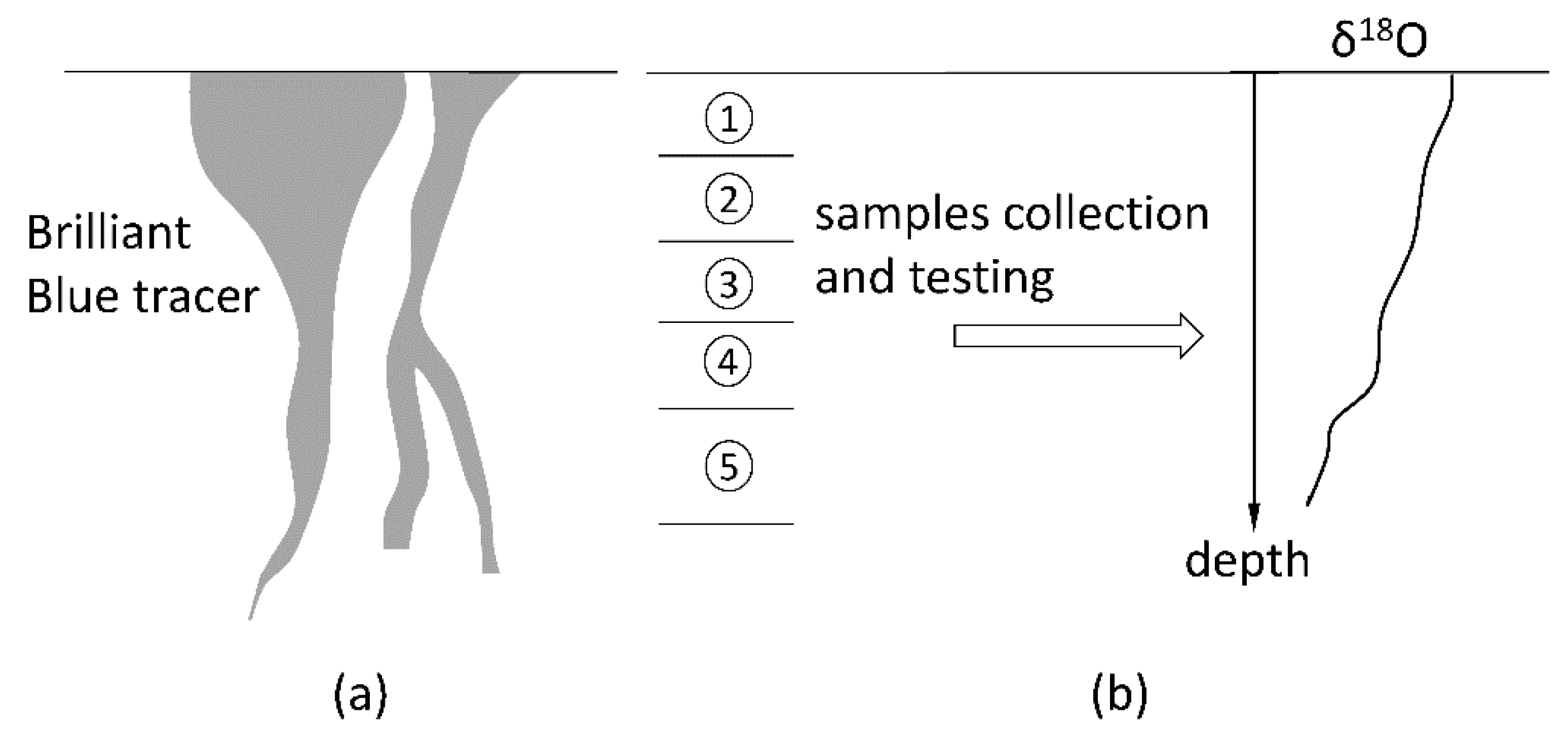 Water 14 03036 g010 Water 14 03036 g010