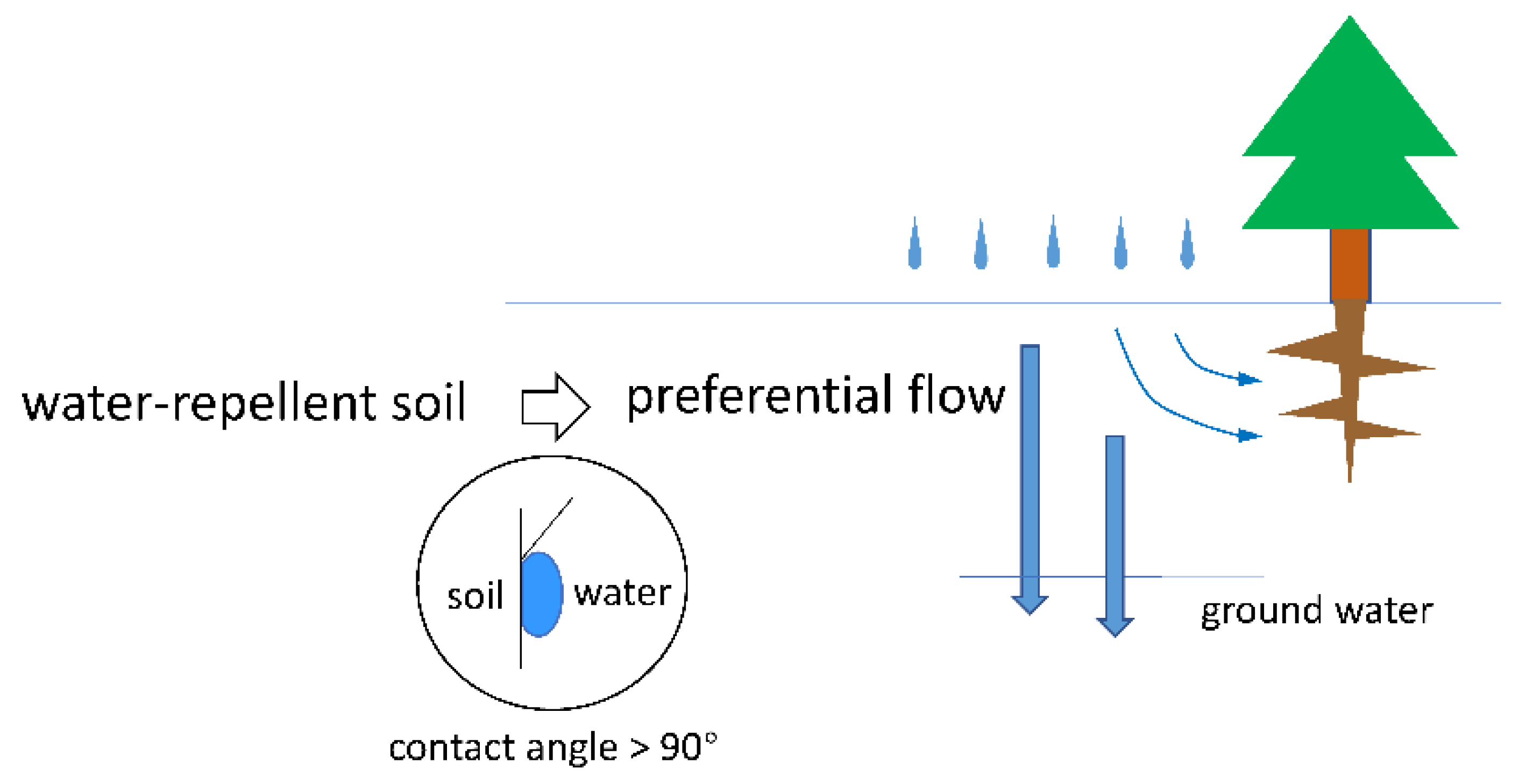 Water 14 03036 g011 Water 14 03036 g011