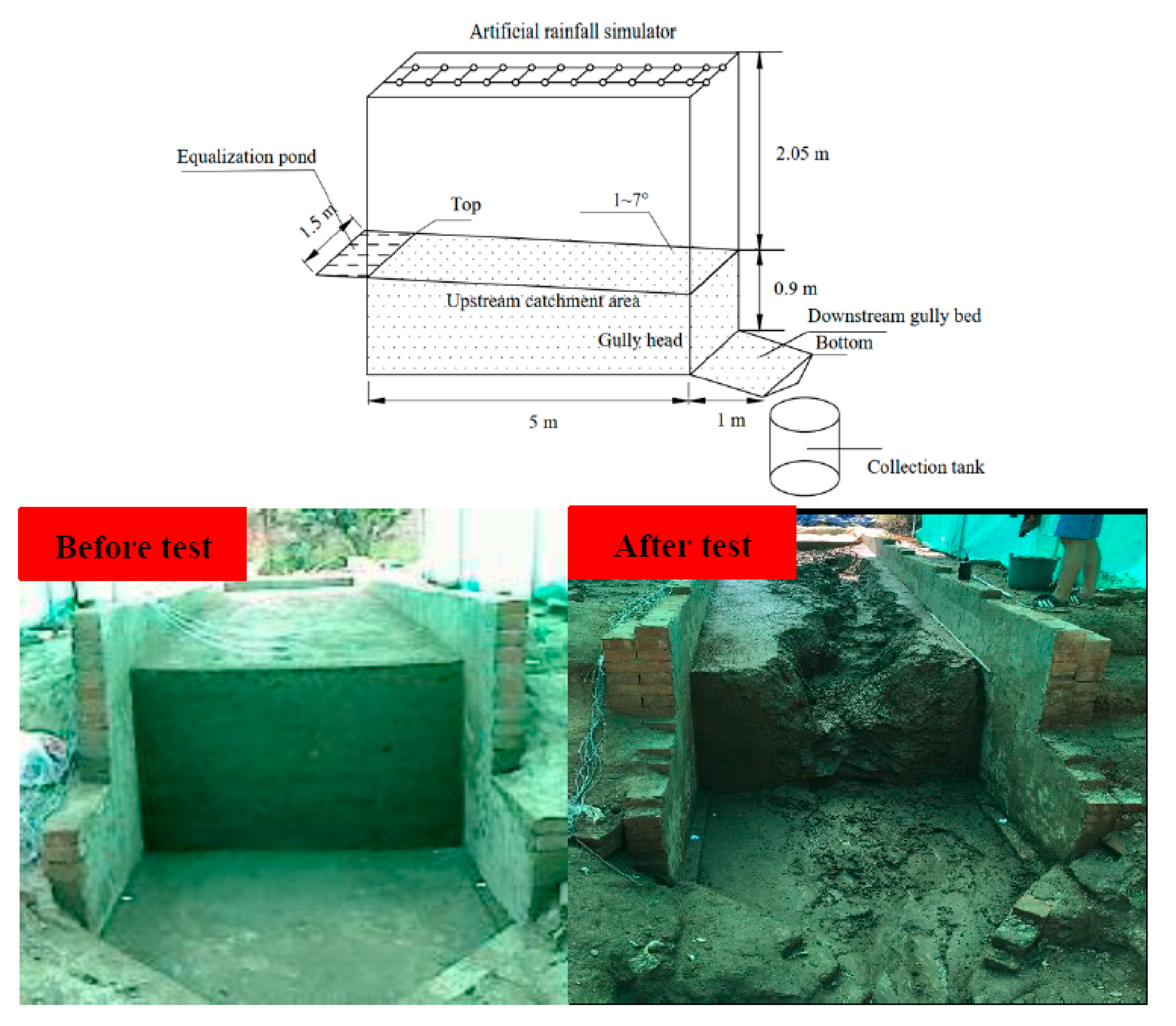 Water 14 03038 g003 Water 14 03038 g003