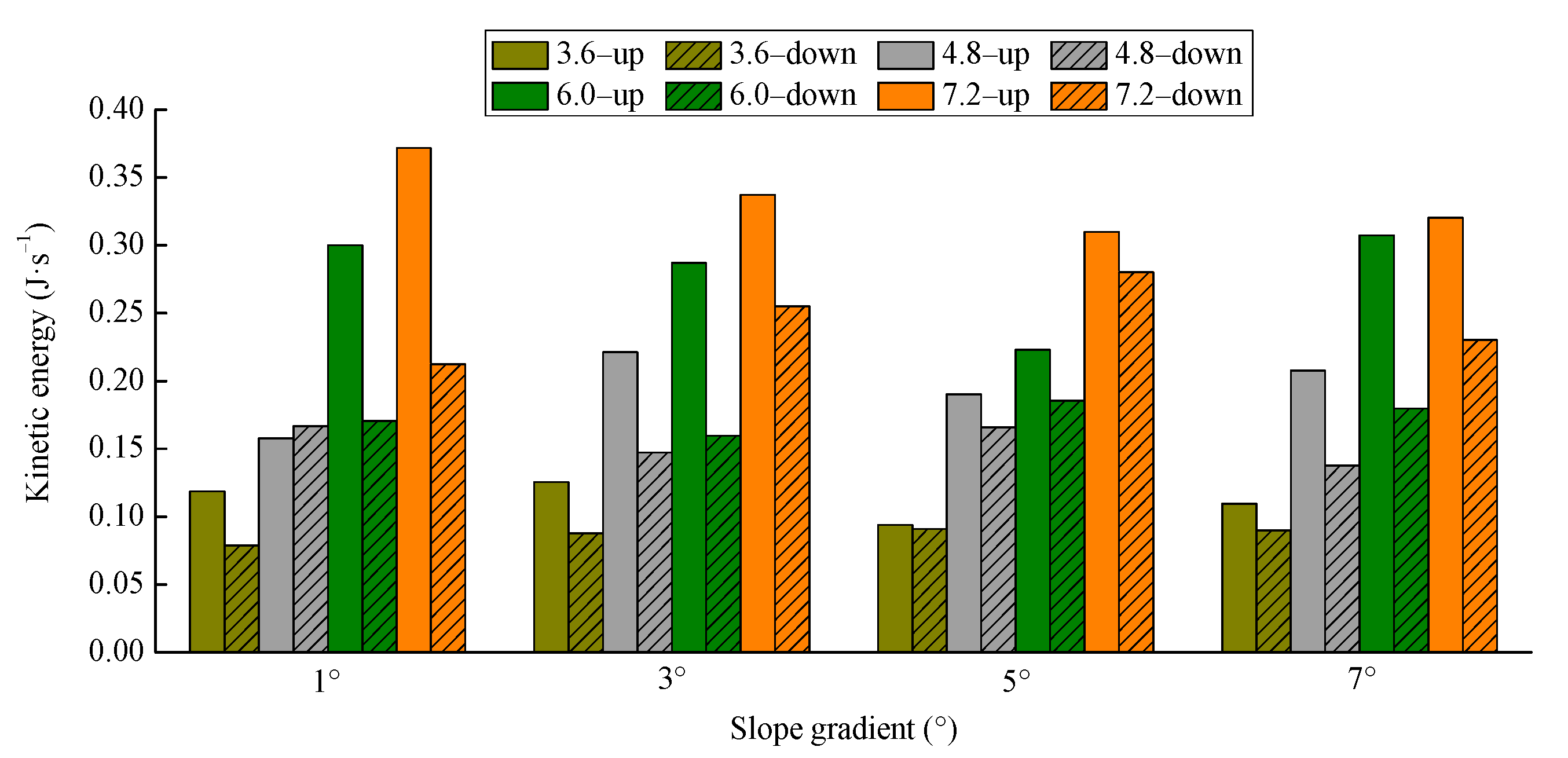Water 14 03038 g004 Water 14 03038 g004